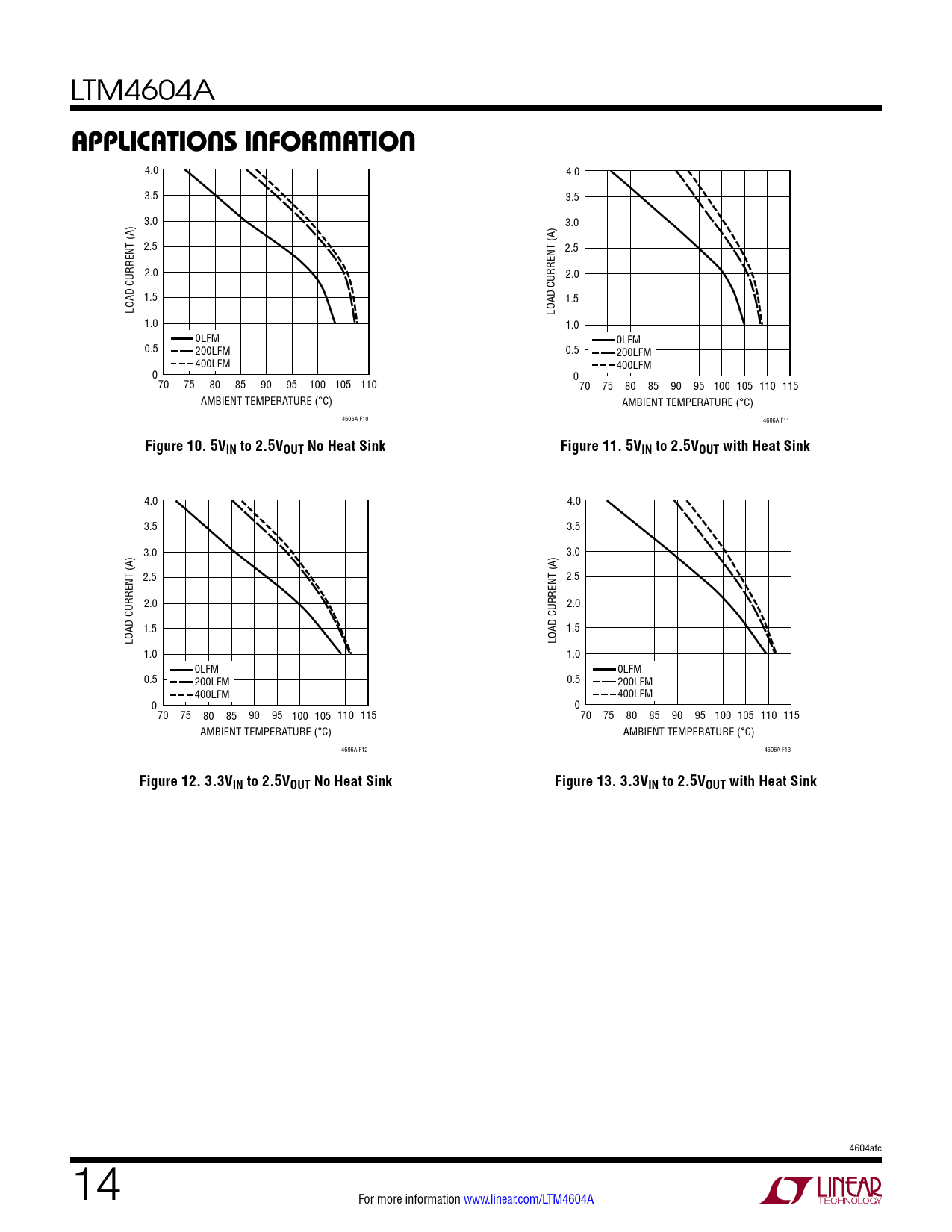 applicaTions inForMaTion. Figure 10. 5VIN to 2.5VOUT No Heat Sink