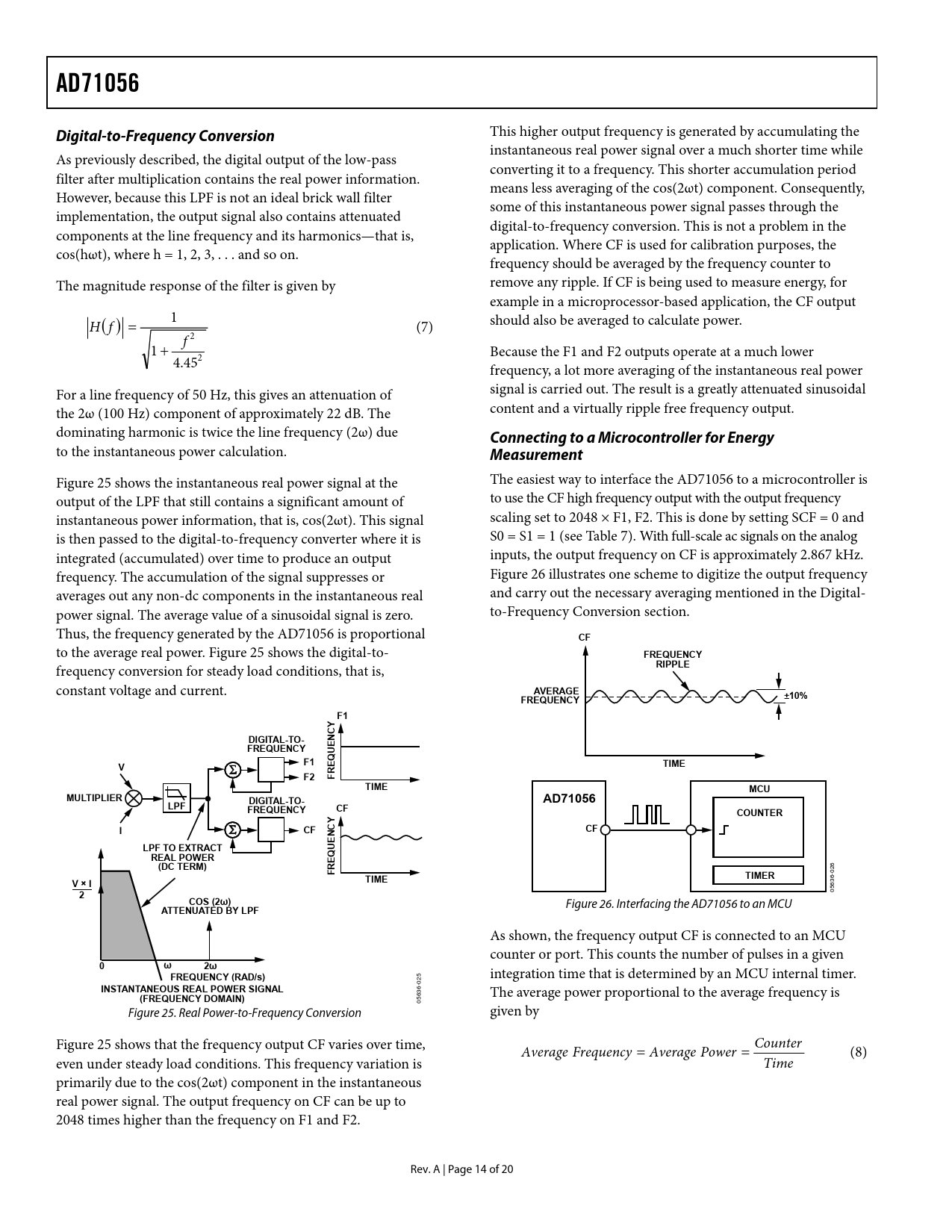 AD71056. DigitaltoFrequency Conversion. Connecting to a