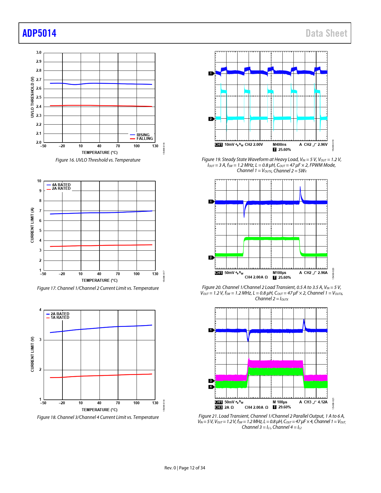 Adp5014 Data Sheet 3 0 2 9 2 8 V 2 7 D L 2 6 Ho S 2 5 Hre T 2 4 O L 2 3 2 2 2 1 Rising Falling 2 0 50 100 130 Ch1 10mv Datasheet Adp5014 Analog Devices Revision A