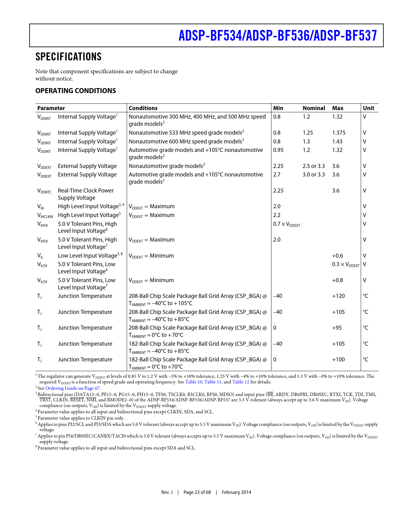 ADSP-BF534/ADSP-BF536/ADSP-BF537. SPECIFICATIONS. OPERATING CONDITIONS ...