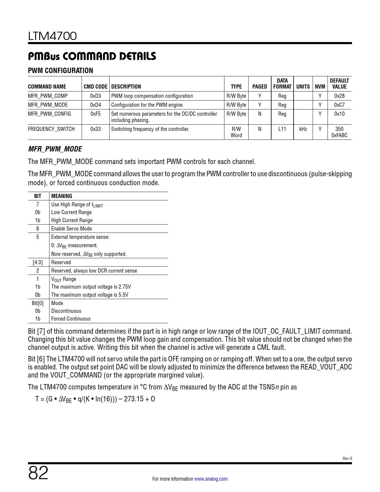 PMBus COMMAND DETAILS PWM CONFIGURATION. DATA. DEFAULT. COMMAND NAME ... image.