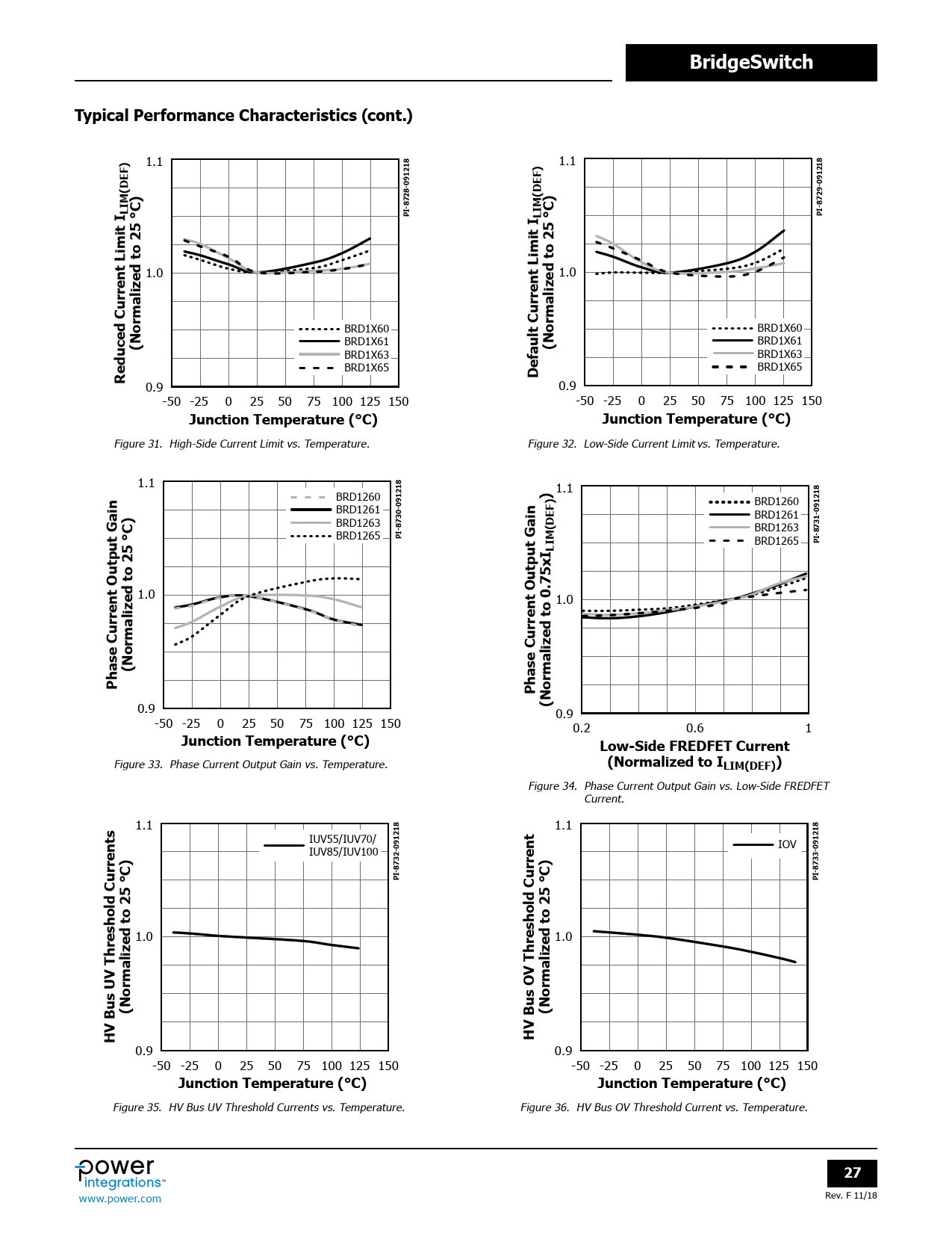 BridgeSwitch Typical Performance Characteristics (cont.) LIM(DEF) C) PI-8728-091218 LIM(DEF) PI-8729-091218 Limit