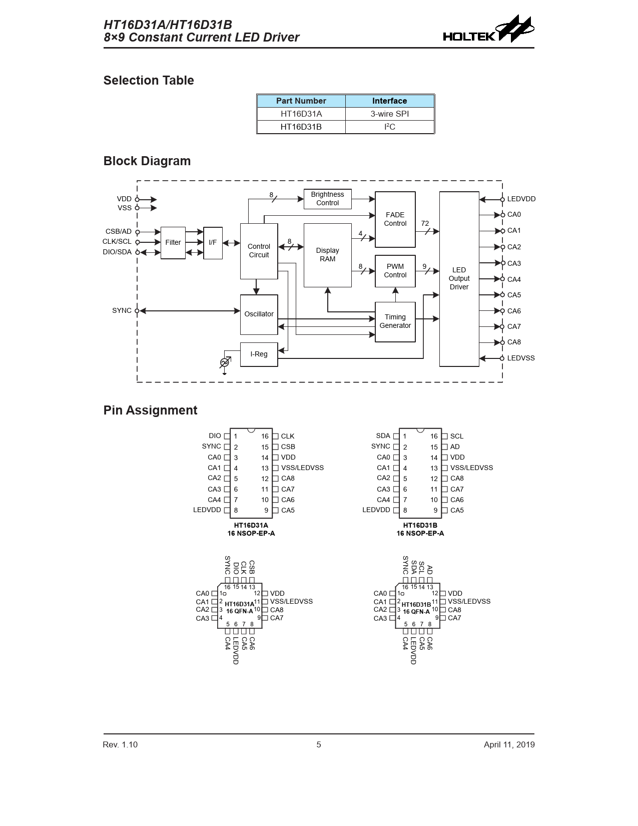 LED Driver 5 Click