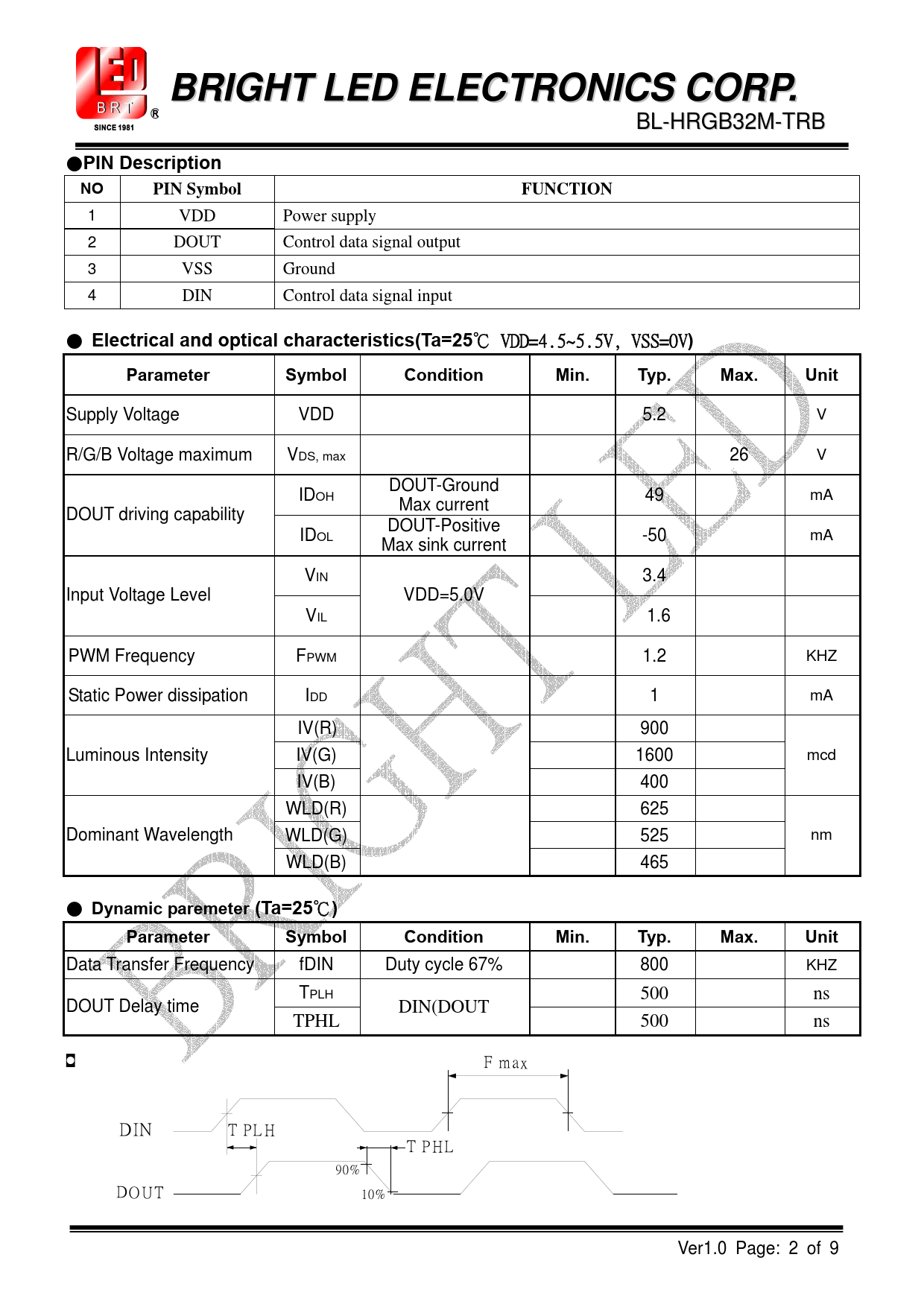 BRIGHT LED ELECTRONICS CORP. PIN Description. PIN Symbol. FUNCTION. Electrical and optical characteristics(Ta=25 - BL-HRGB32M-TRB American Bright