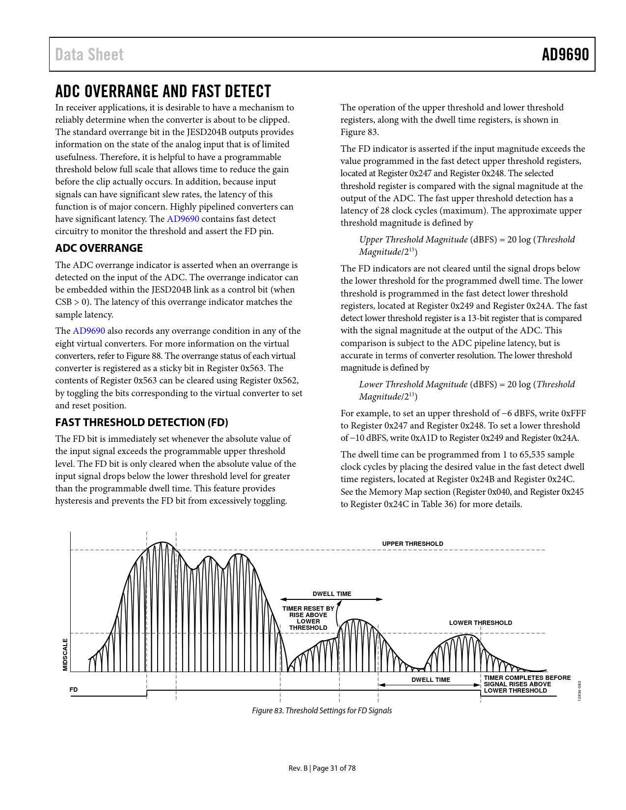 Data Sheet. AD9690. ADC OVERRANGE AND FAST DETECT. ADC OVERRANGE. FAST