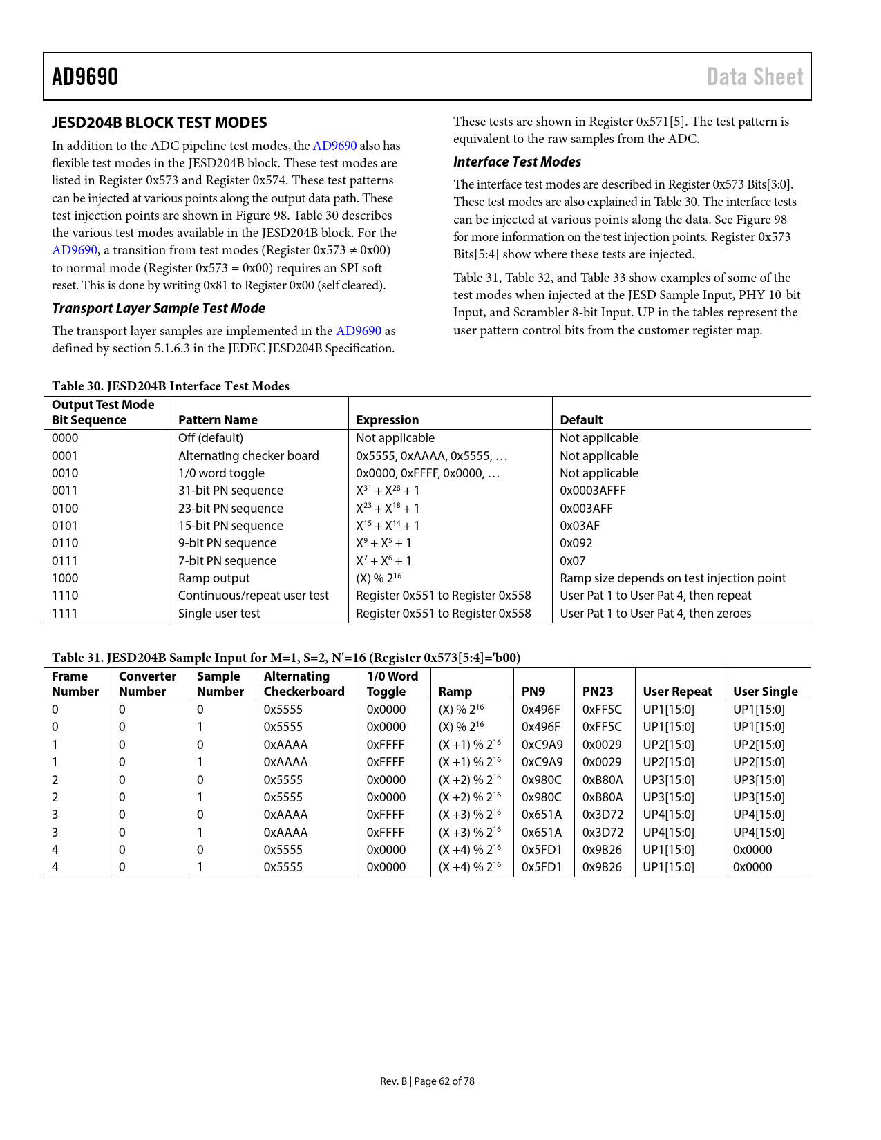 AD9690. Data Sheet. JESD204B BLOCK TEST MODES. Interface Test Modes