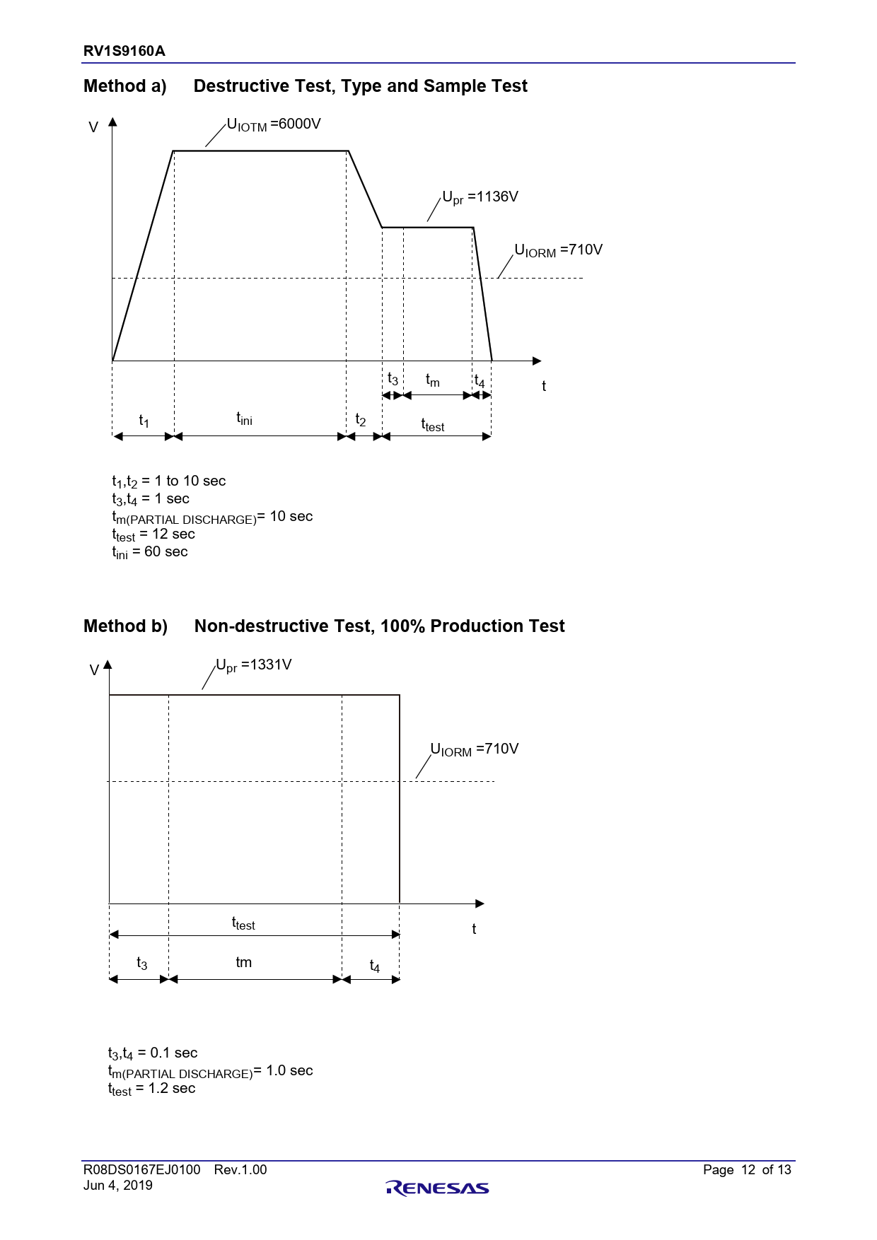 RV1S9160A. 章題. Method. a). Destructive. Test,. Type. and. Sample. Test ...