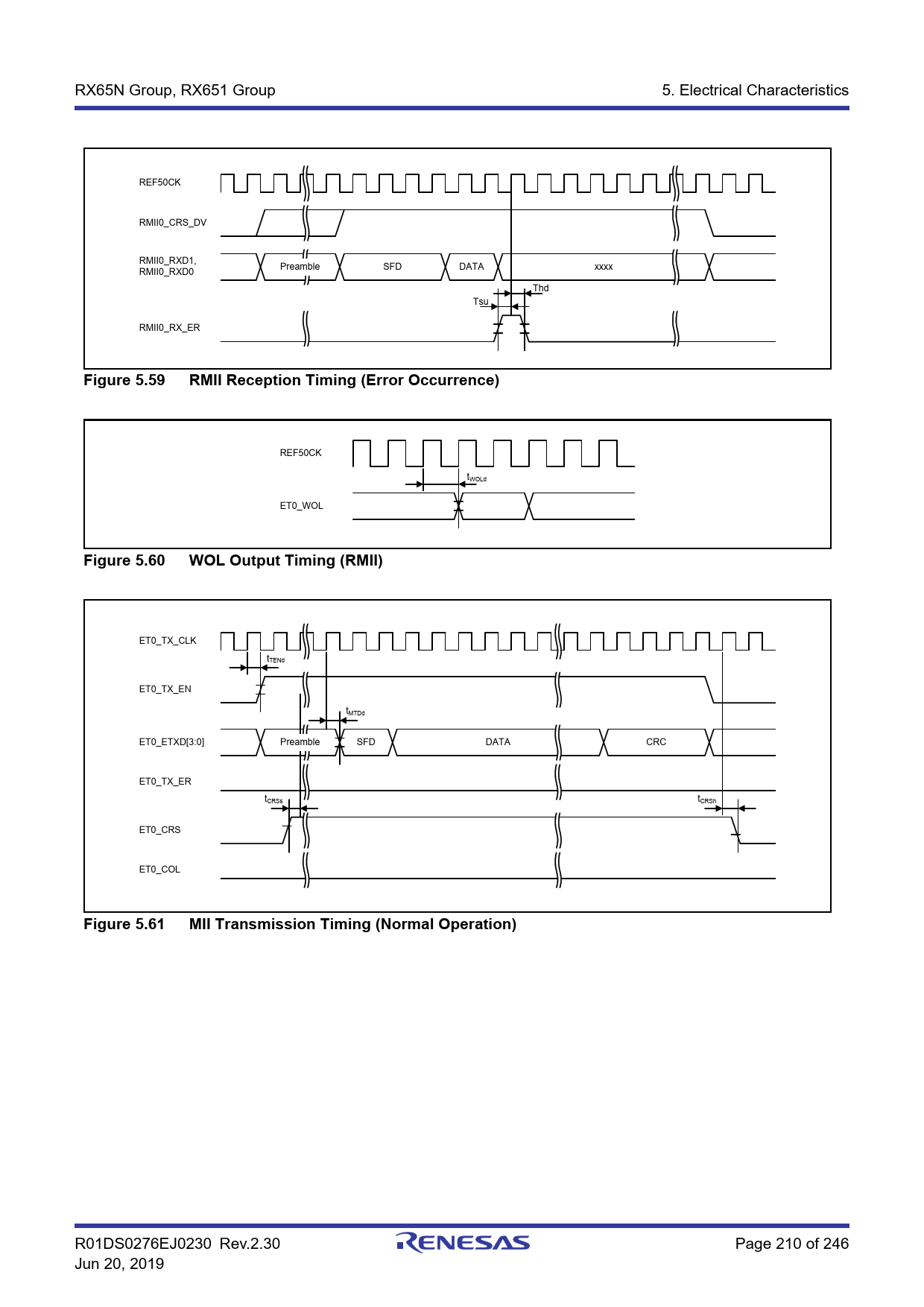 Figure 5.59 RMII Reception Timing (Error Occurrence) Figure 5.60 WOL Output Timing (RMII) Figure 5.61