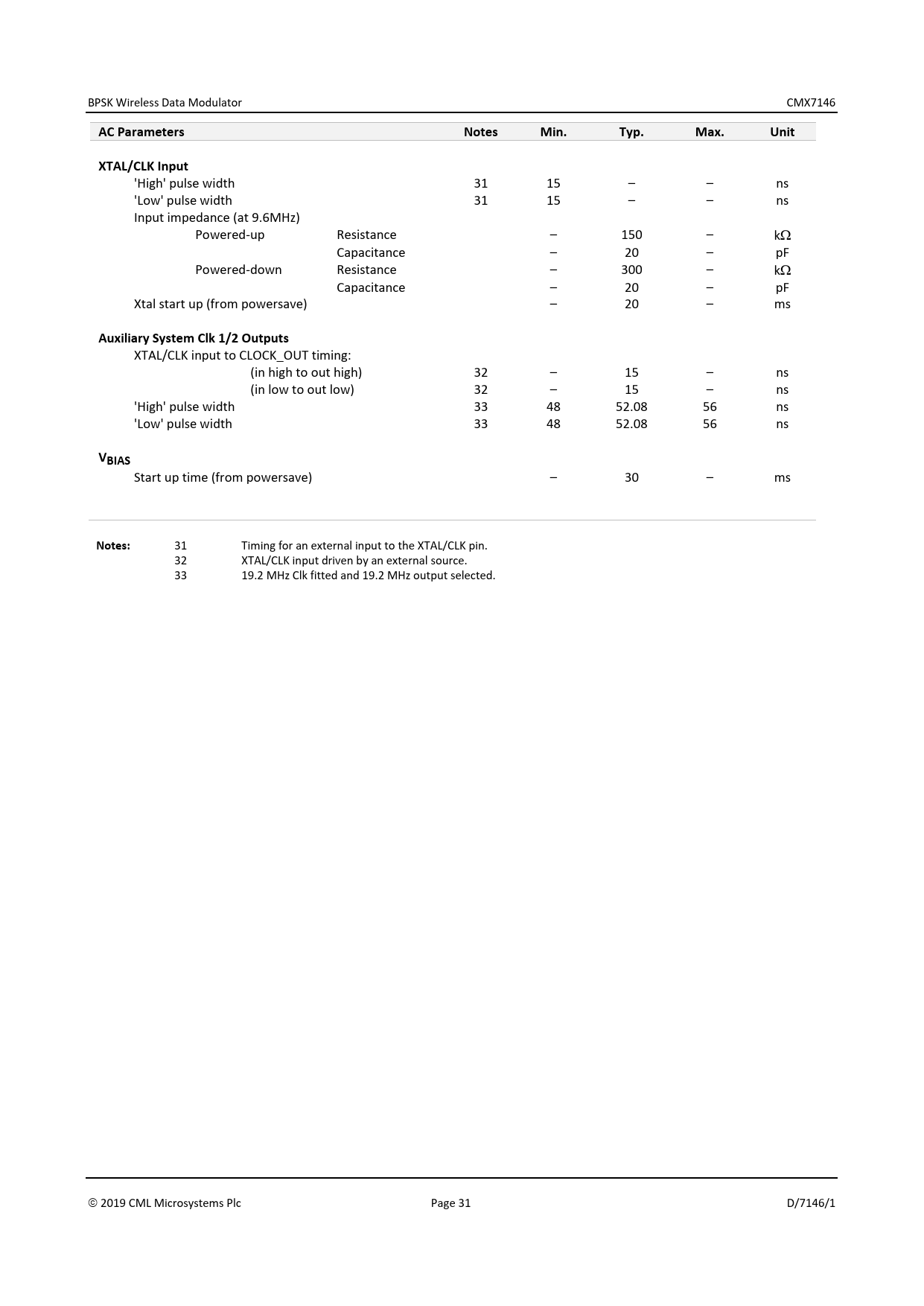 AC Parameters. Notes. Min. Typ. Max. Unit. XTAL/CLK Input. Auxiliary