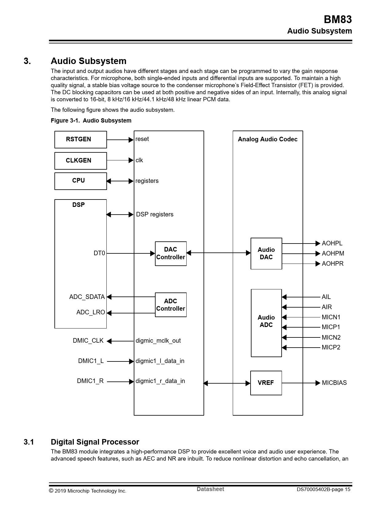 BM83 Audio Subsystem Figure 3-1. Audio Subsystem RSTGEN Analog Audio Codec CLKGEN CPU DSP DAC Audio Controller ADC VREF 3.1