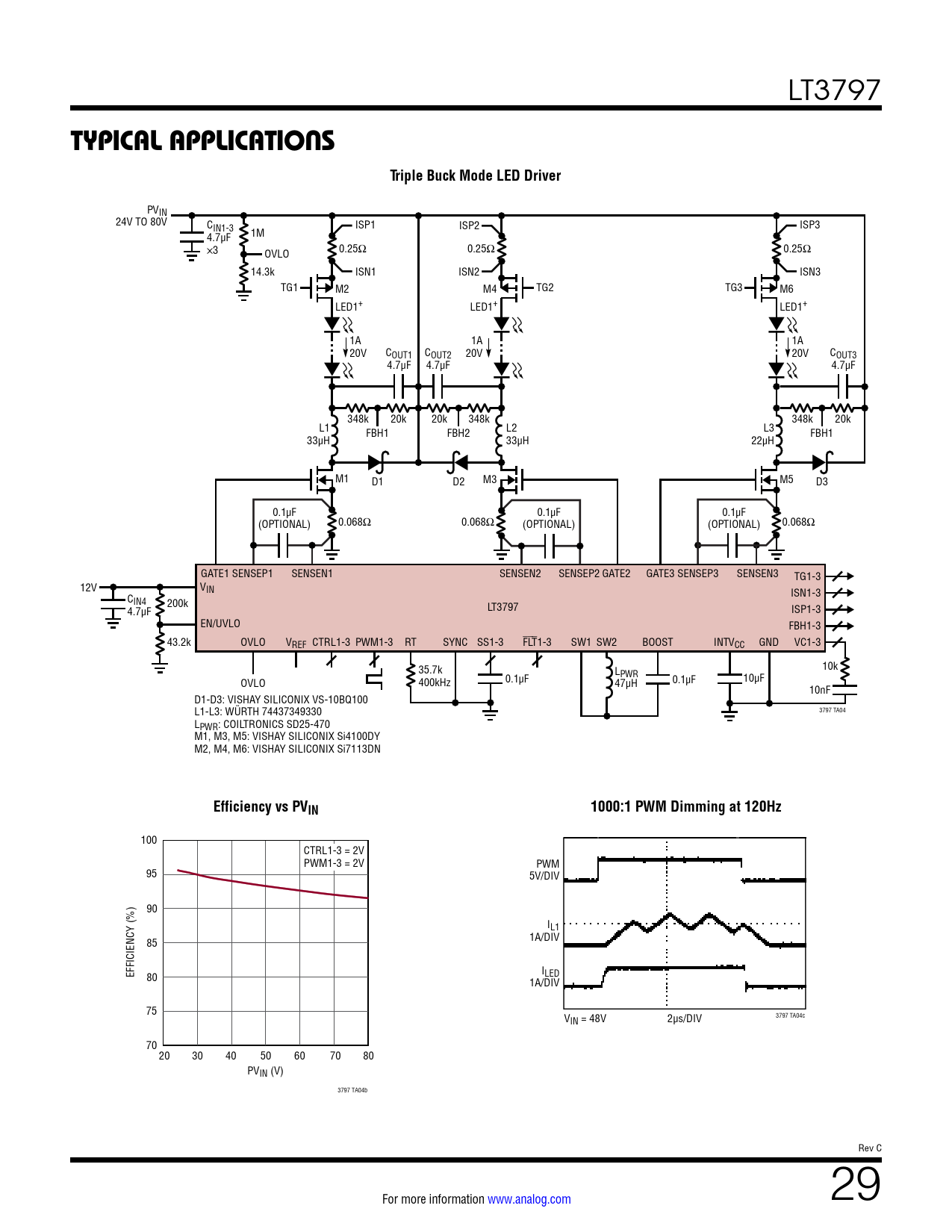 TYPICAL APPLICATIONS. Triple Buck Mode LED Driver. Efficiency vs PVIN