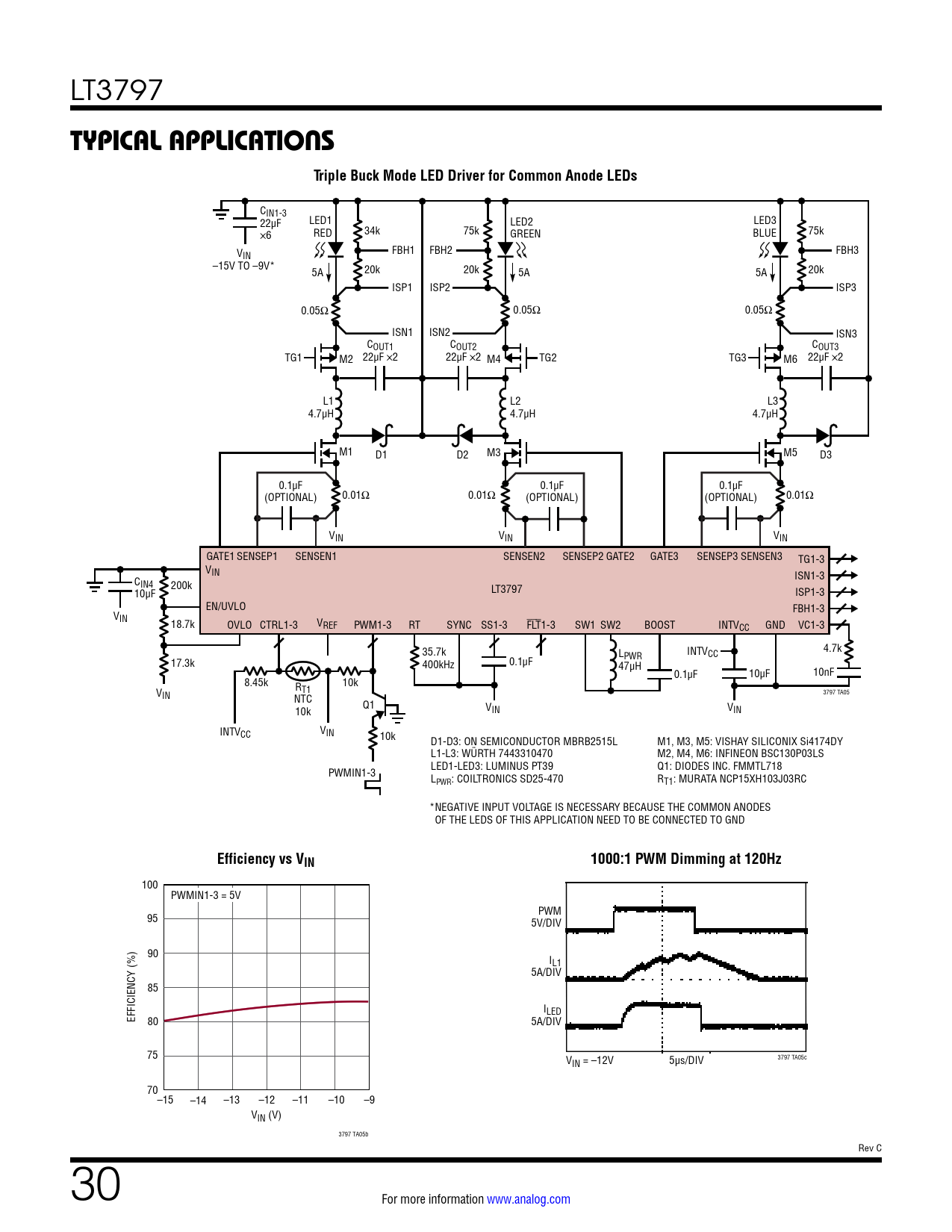 TYPICAL APPLICATIONS. Triple Buck Mode LED Driver for Common Anode LEDs