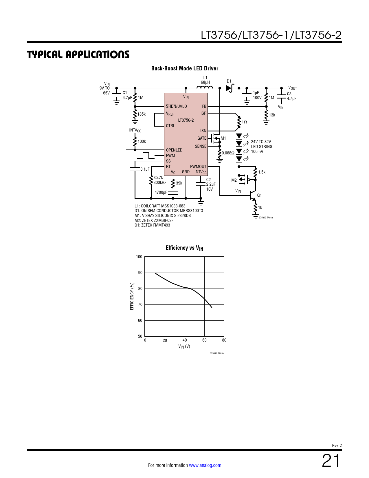 TYPICAL APPLICATIONS. BuckBoost Mode LED Driver. Efficiency vs VIN