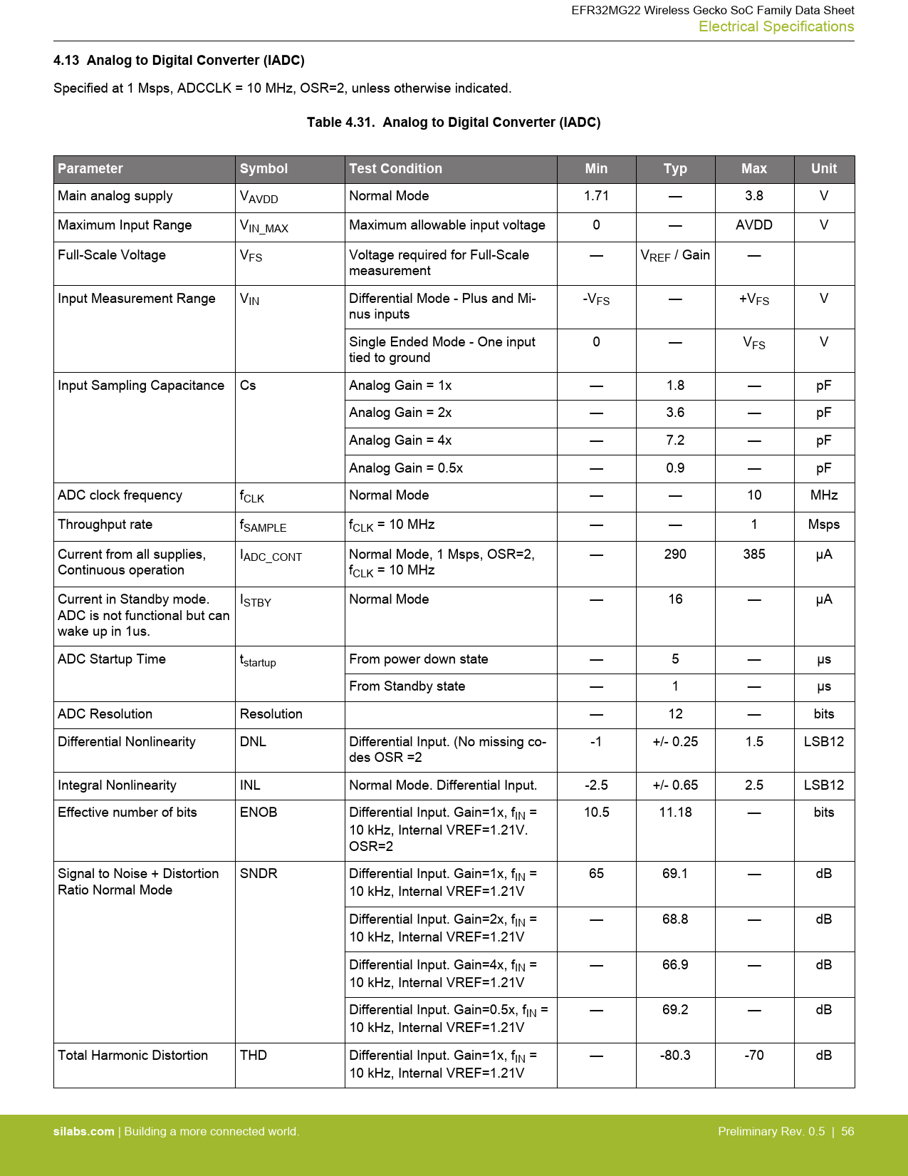 4.13 Analog to Digital Converter (IADC). Table 4.31. Analog to Digital
