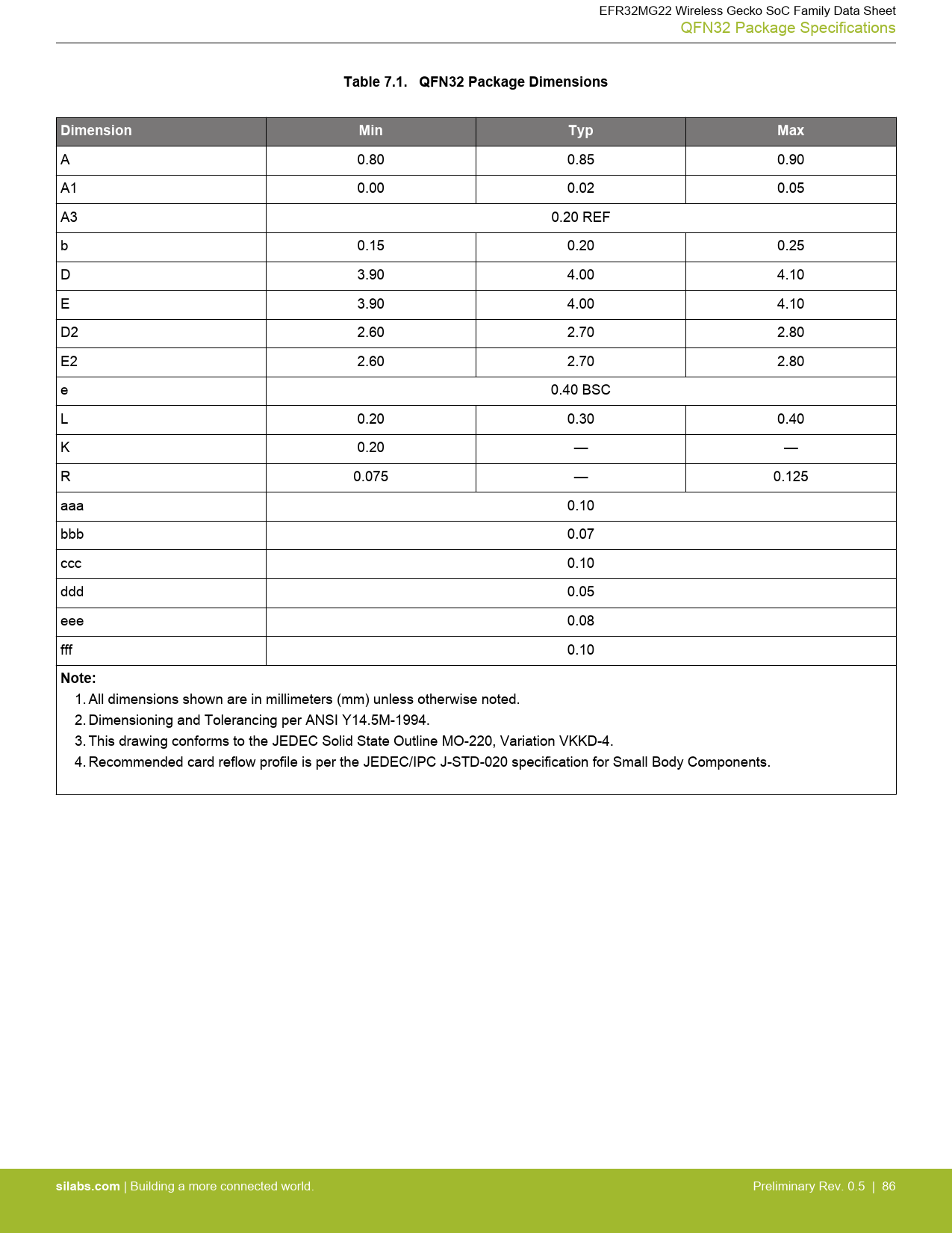 Table 7.1. QFN32 Package Dimensions. Dimension. Min. Typ. Max. Note ...