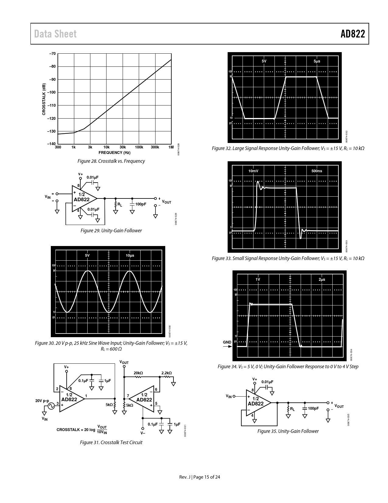 Data Sheet. AD822. –70. 5µs. –80. 100. –90. B) d. –100. K ( AL T S S ...