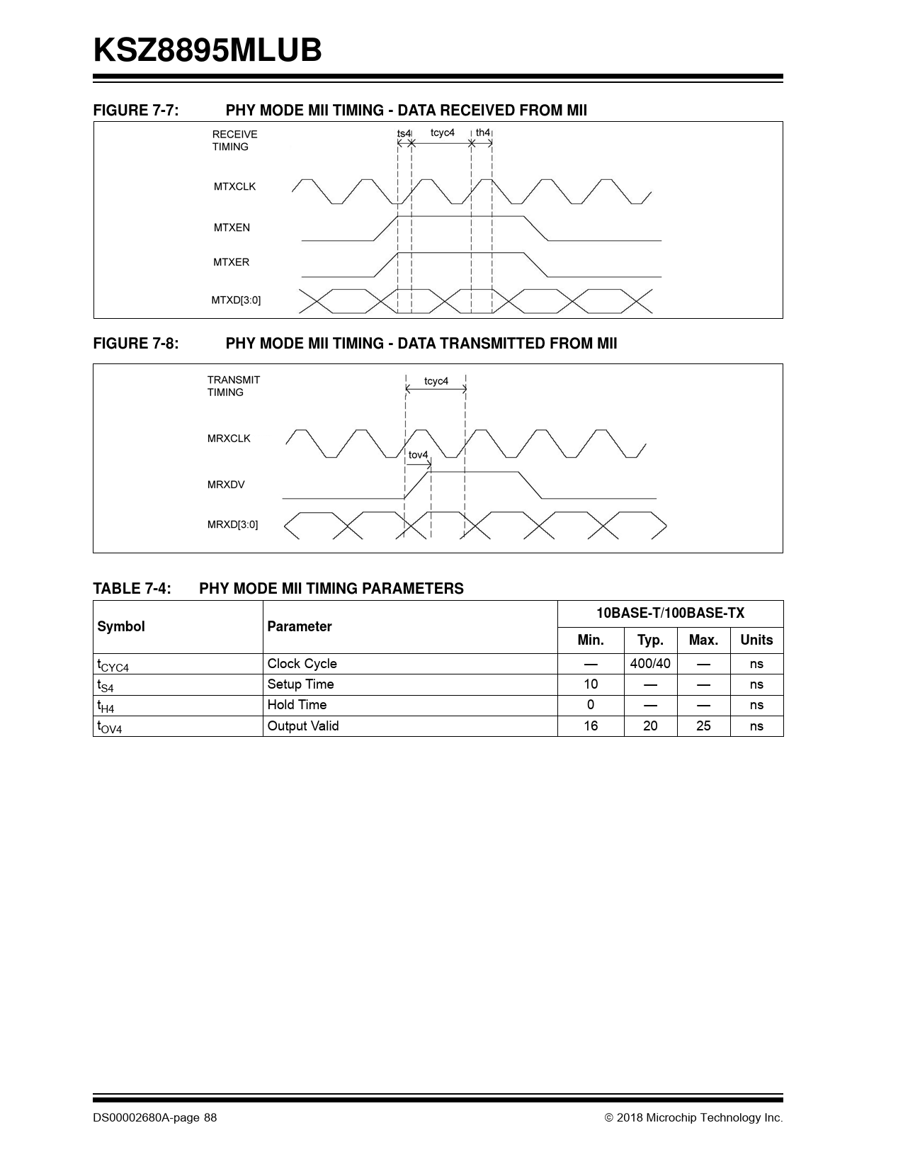 KSZ8895MLUB. FIGURE 77. PHY MODE MII TIMING DATA RECEIVED FROM MII