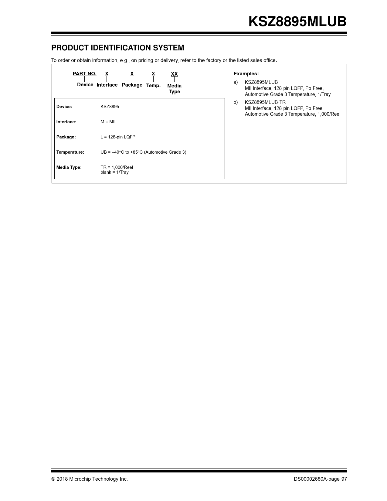 KSZ8895MLUB. PRODUCT IDENTIFICATION SYSTEM. PART NO. Examples. Device