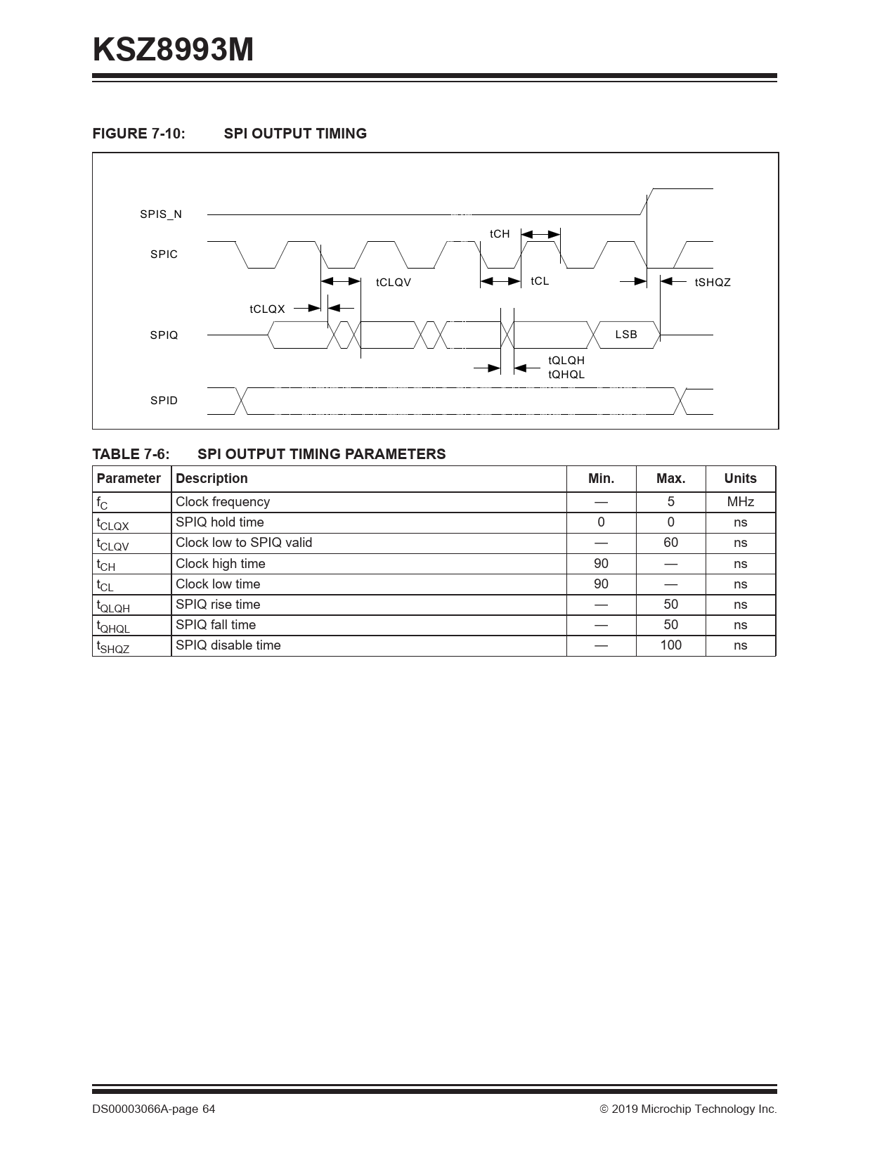 KSZ8993M. FIGURE 7-10:. SPI OUTPUT TIMING. TABLE 7-6:. SPI OUTPUT ...