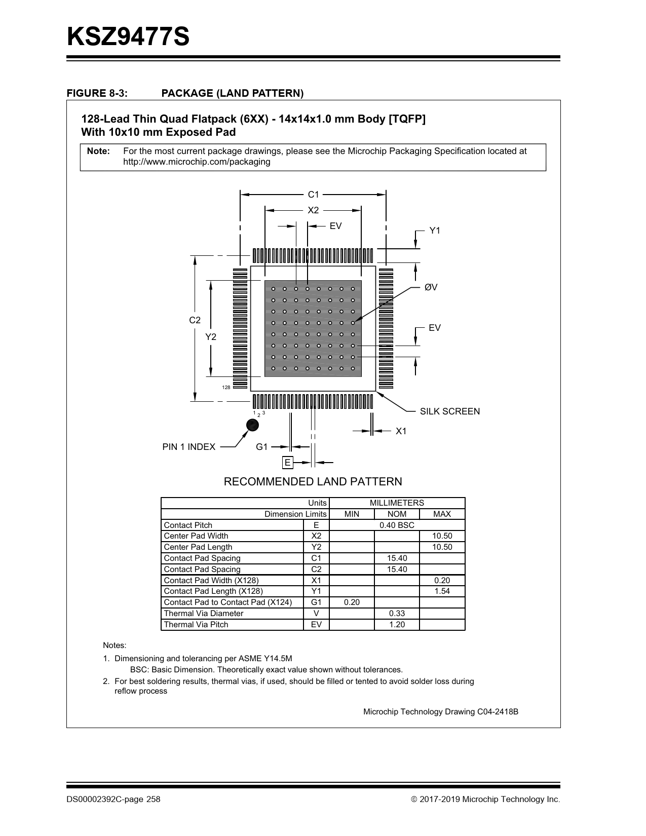 KSZ9477S FIGURE 8-3: PACKAGE (LAND PATTERN)