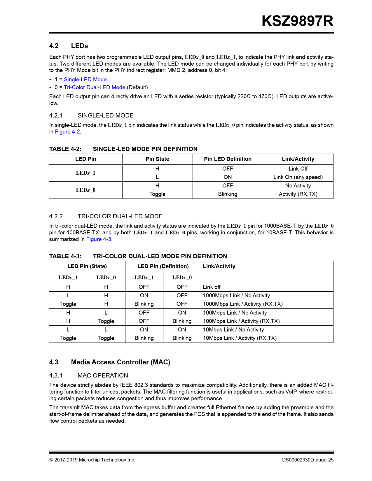 KSZ9897R. 4.2. LEDs. LEDx. TABLE 42. SINGLELED MODE PIN DEFINITION