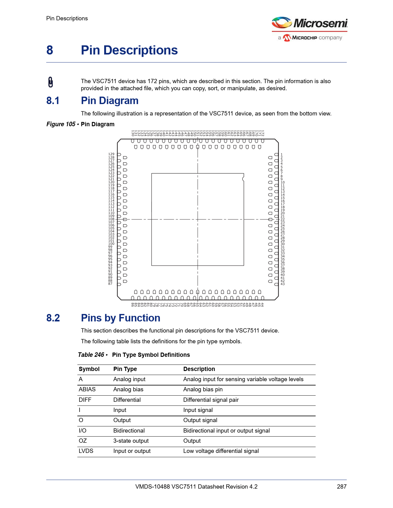 Pin Descriptions. 8.1. Pin Diagram. Figure 105 •. 8.2. Pins by Function