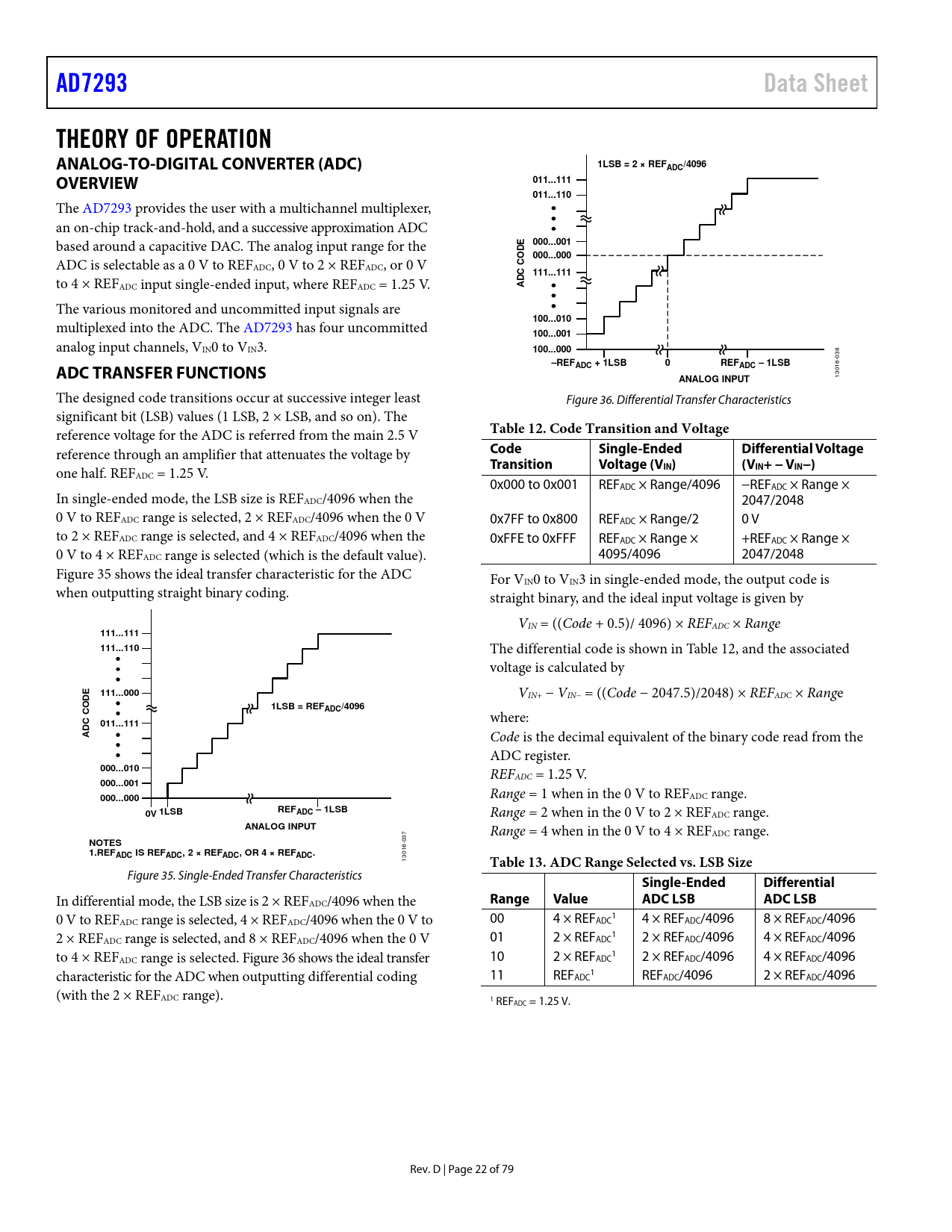 AD7293. Data Sheet. THEORY OF OPERATION ANALOGTODIGITAL CONVERTER (ADC). 1LSB = 2 × REFADC