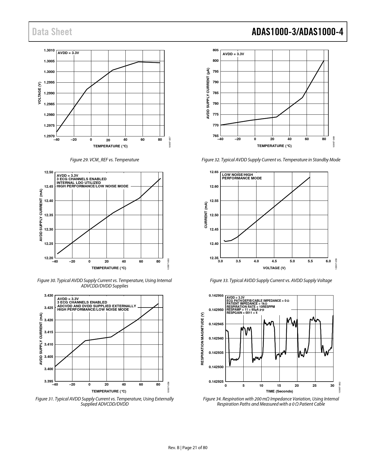 Data Sheet Adas1000 3 Adas1000 4 1 3010 805 Avdd 3 3v 1 3005 800 1 3000 795 µ Nt 1 2995 790 E V G 1 2990 Curre 785 L P Vo 1 2985 Datasheet Adas1000 3 Adas1000 4 Analog Devices Revision B