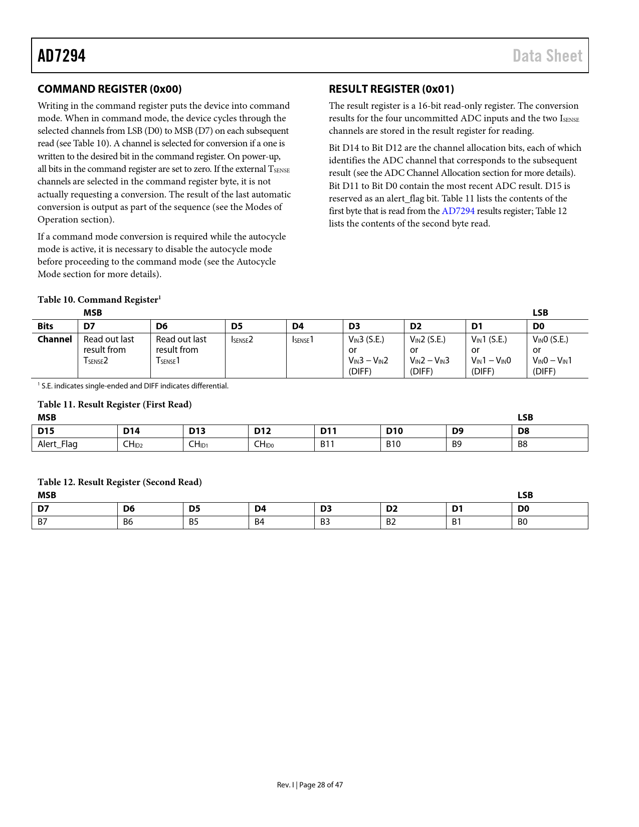 AD7294. Data Sheet. COMMAND REGISTER (0x00). RESULT REGISTER (0x01