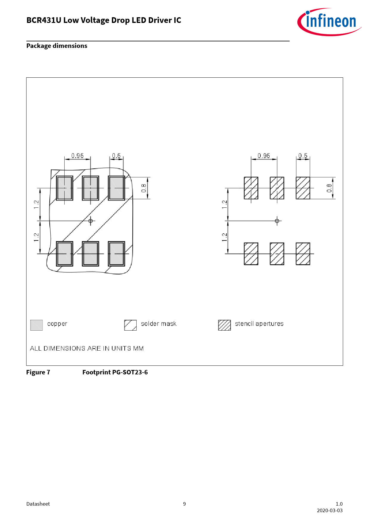 LED Driver 9 Click