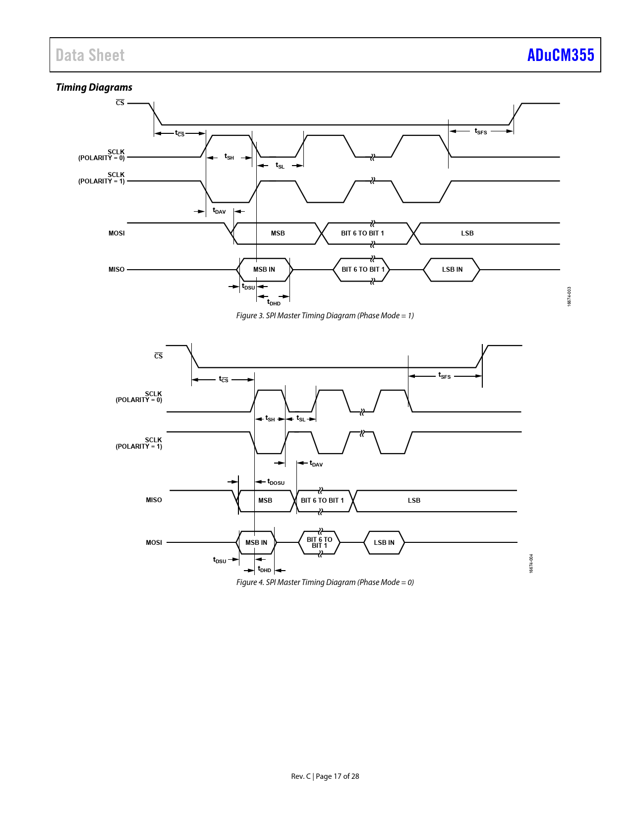 Data Sheet ADuCM355 Timing Diagrams SFS SCLK (POLARITY = 0) tSH tSL (POLARITY = 1) tDAV MOSI MSB BIT 6 TO BIT 1 LSB MISO MSB IN LSB IN