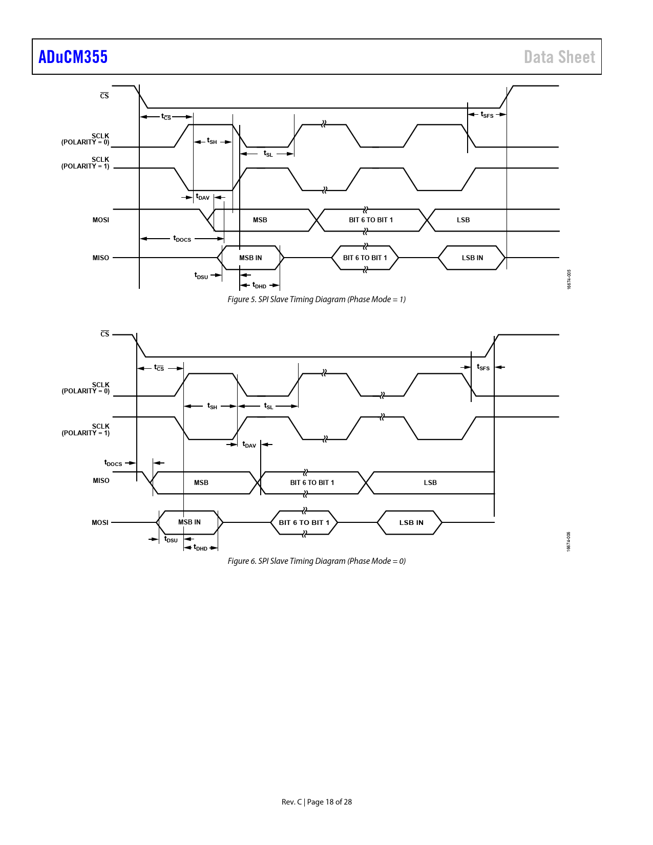 ADuCM355 Data Sheet SFS SCLK POLARITY 0 TSH TSL POLARITY