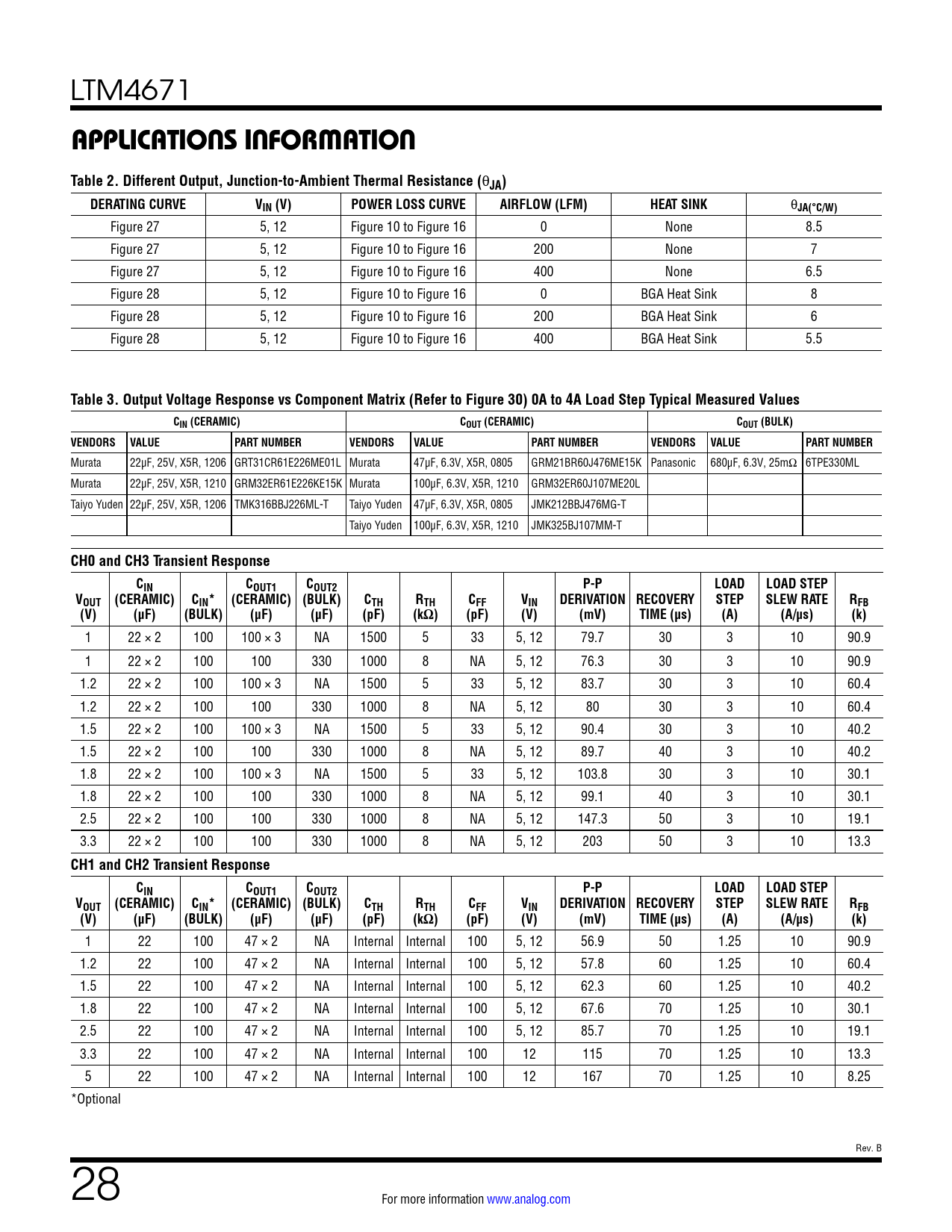 APPLICATIONS INFORMATION. Table 2. Different Output, Junctionto