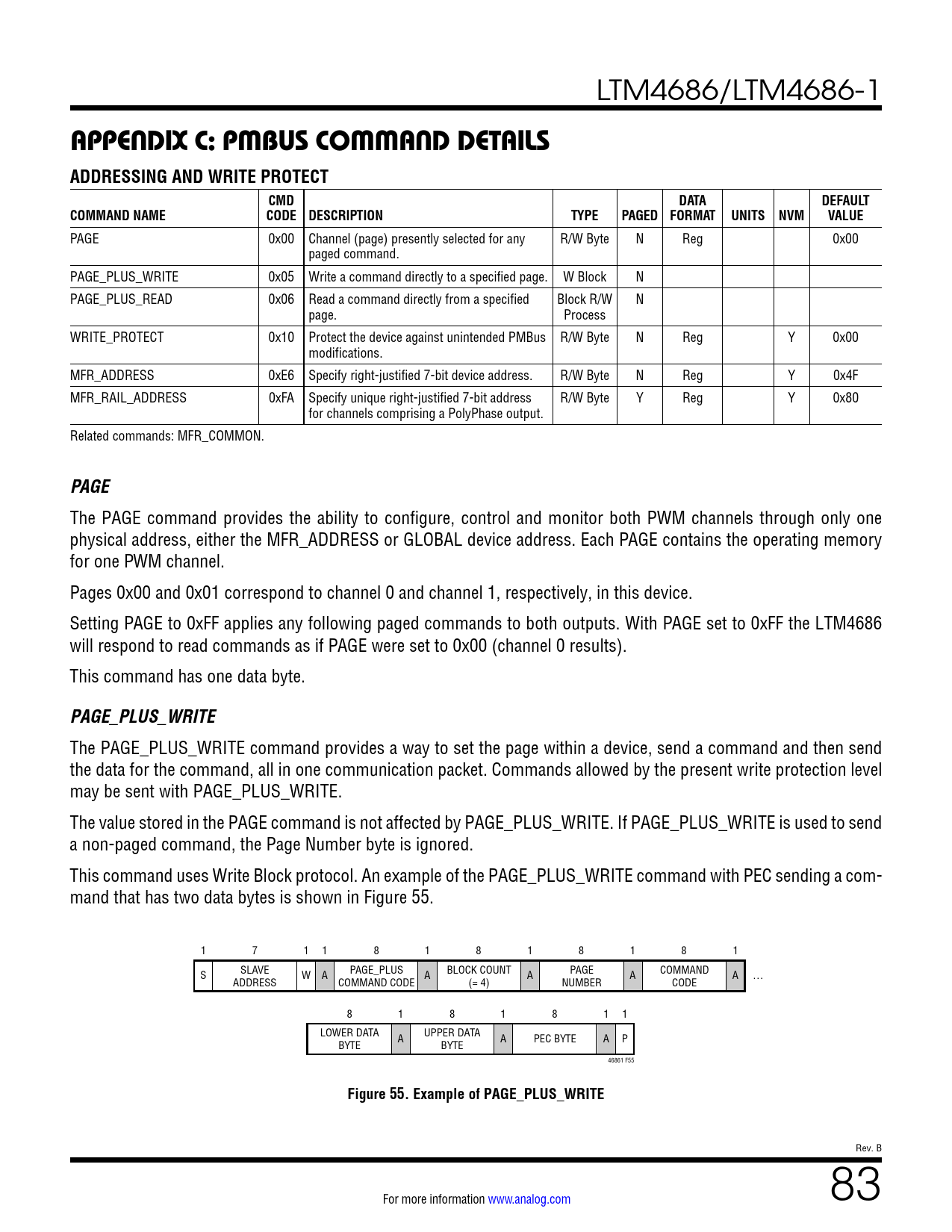 APPENDIX C: PMBUS COMMAND DETAILS ADDRESSING AND WRITE PROTECT. CMD ...