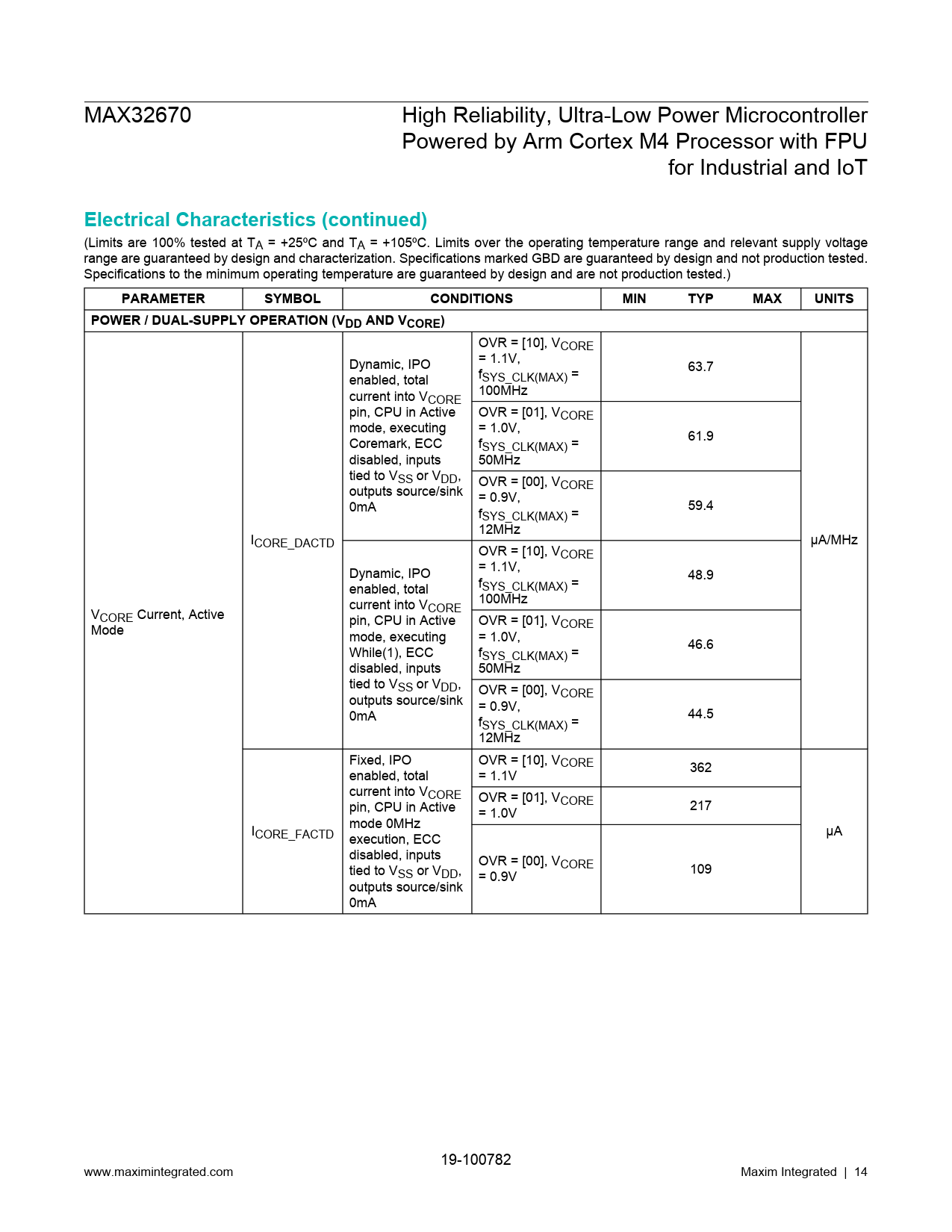 Electrical Characteristics (continued). PARAMETER. SYMBOL. CONDITIONS. MIN.  TYP. MAX. UNITS - Datasheet MAX32670 Maxim