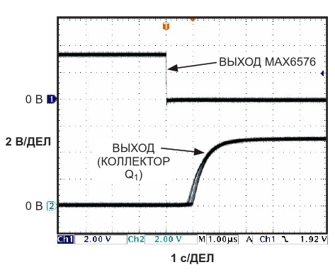 Как и на Рисунке 2, средний джиттер выхода Q1 относительно отрицательного фронта выходного сигнала IC1 в среднем составляет менее 1 мкс