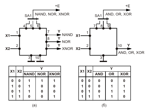 Способы подключения и использования универсальных оптоэлектронных логических элементов: а) NAND, NOR, XNOR; б) AND, OR и XOR