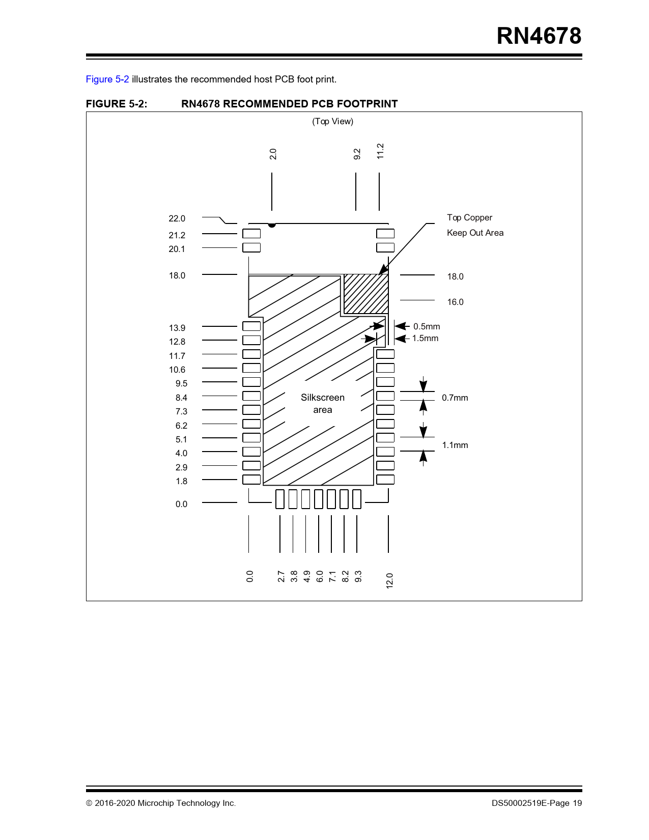 RN4678 FIGURE 5-2: RN4678 RECOMMENDED PCB FOOTPRINT