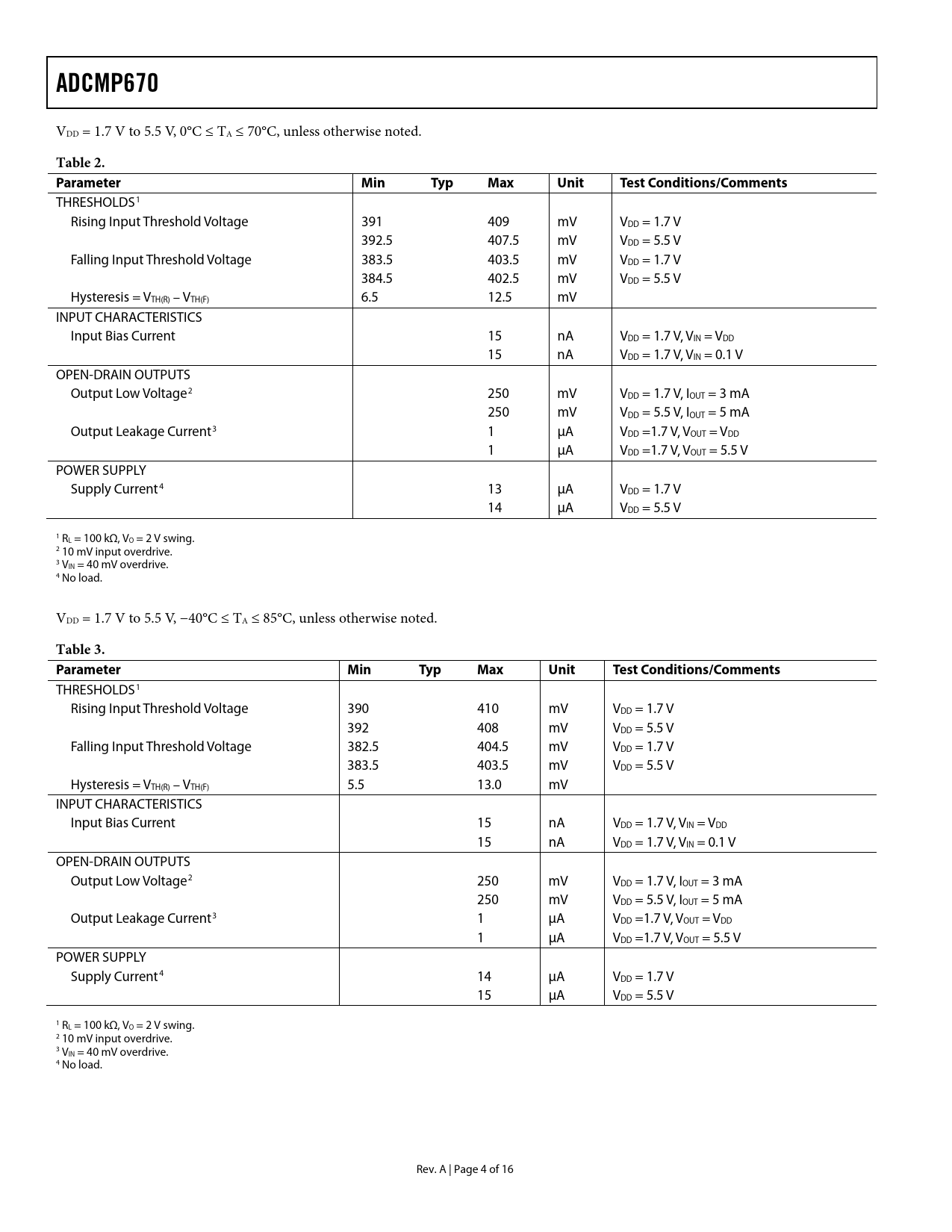 ADCMP670. Table 2. Parameter Min. Typ. Max. Unit. Test. Conditions ...