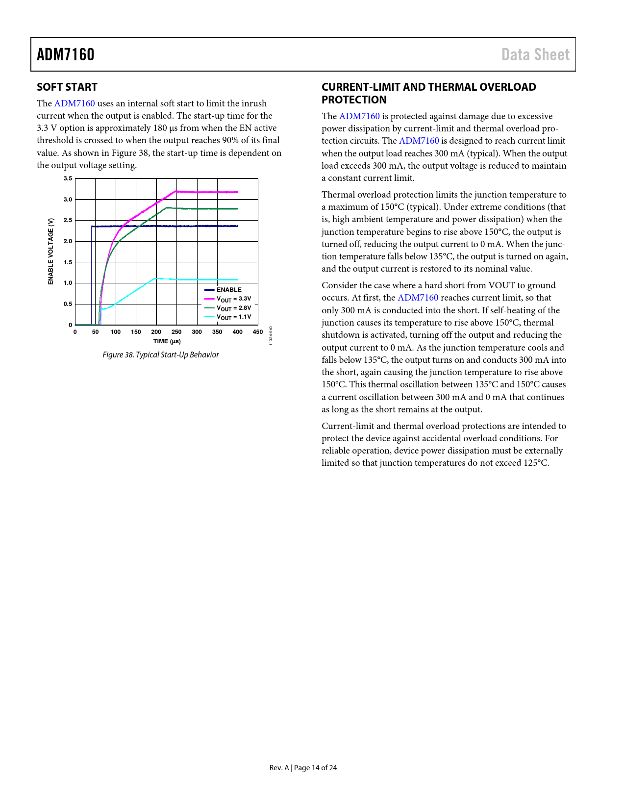 ADM7160. Data Sheet. SOFT START. CURRENTLIMIT AND THERMAL OVERLOAD