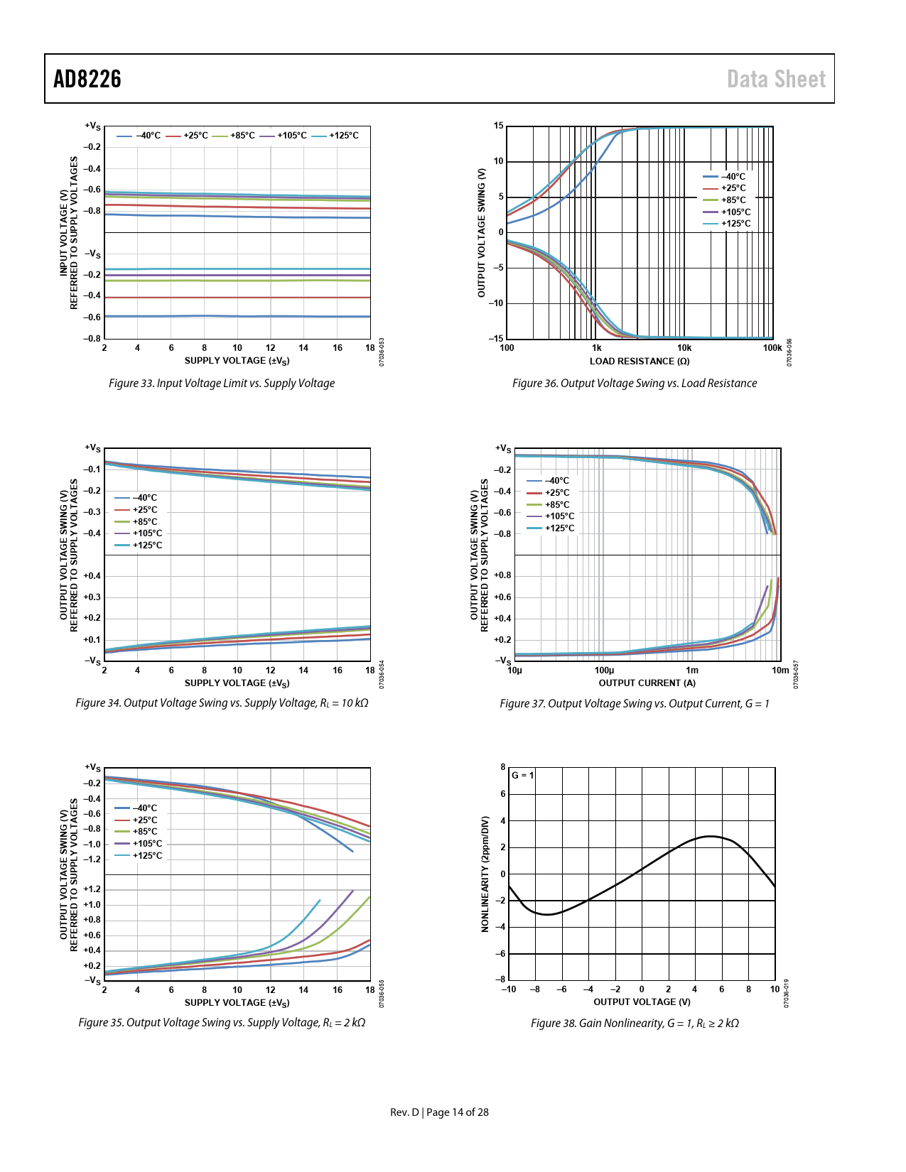Ad26 Data Sheet Vs 40 C 25 C 85 C 105 C 125 C 0 2 S E 0 4 T L 0 6 G V Win Y 0 8 O V T 5 U P Rre E F 0 4 10 0 6 0 8 15 100 Datasheet Ad26 Analog Devices Revision D