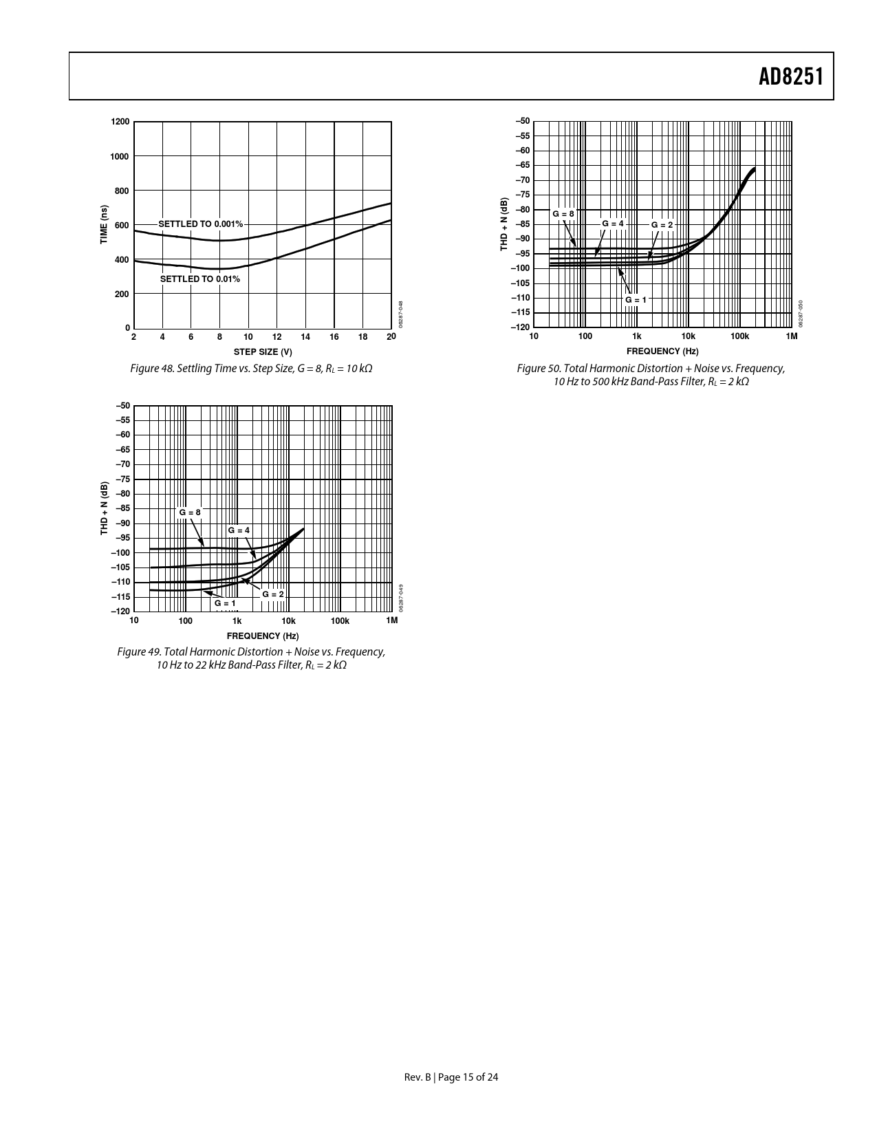 Ad51 10 50 55 60 1000 65 70 800 75 B D 80 G 8 Ns Settled To 0 001 N 600 85 G 4 G 2 Time 90 Hd T 95 400 100 Datasheet Ad51 Analog Devices 修订版 B