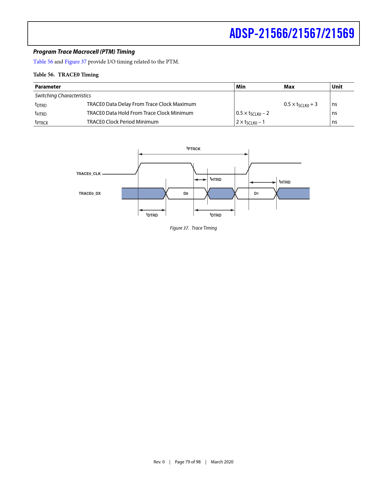 ADSP21566/21567/21569. Program Trace Macrocell (PTM) Timing. Table 56. TRACE0 Timing. Parameter