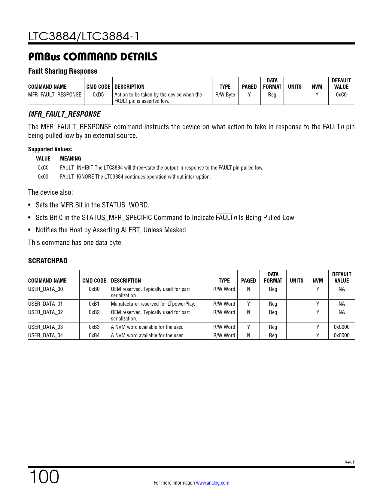 PMBus COMMAND DETAILS Fault Sharing Response. DATA. DEFAULT. COMMAND ...