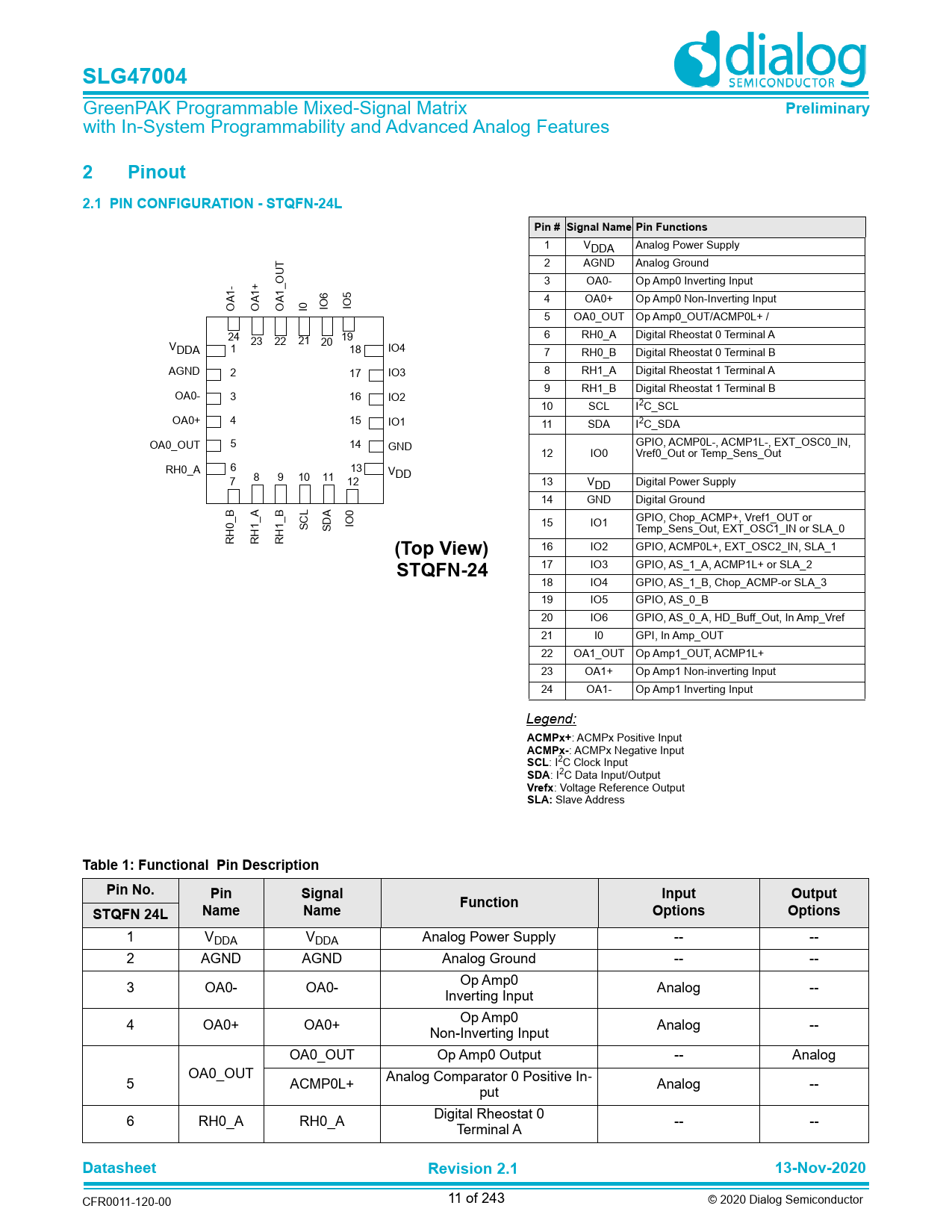 SLG47004 Preliminary Pinout 2.1 PIN CONFIGURATION - STQFN-24L Pin # Signal Name Pin Functions (Top View) STQFN-24 ACMPx+ ACMPx-
