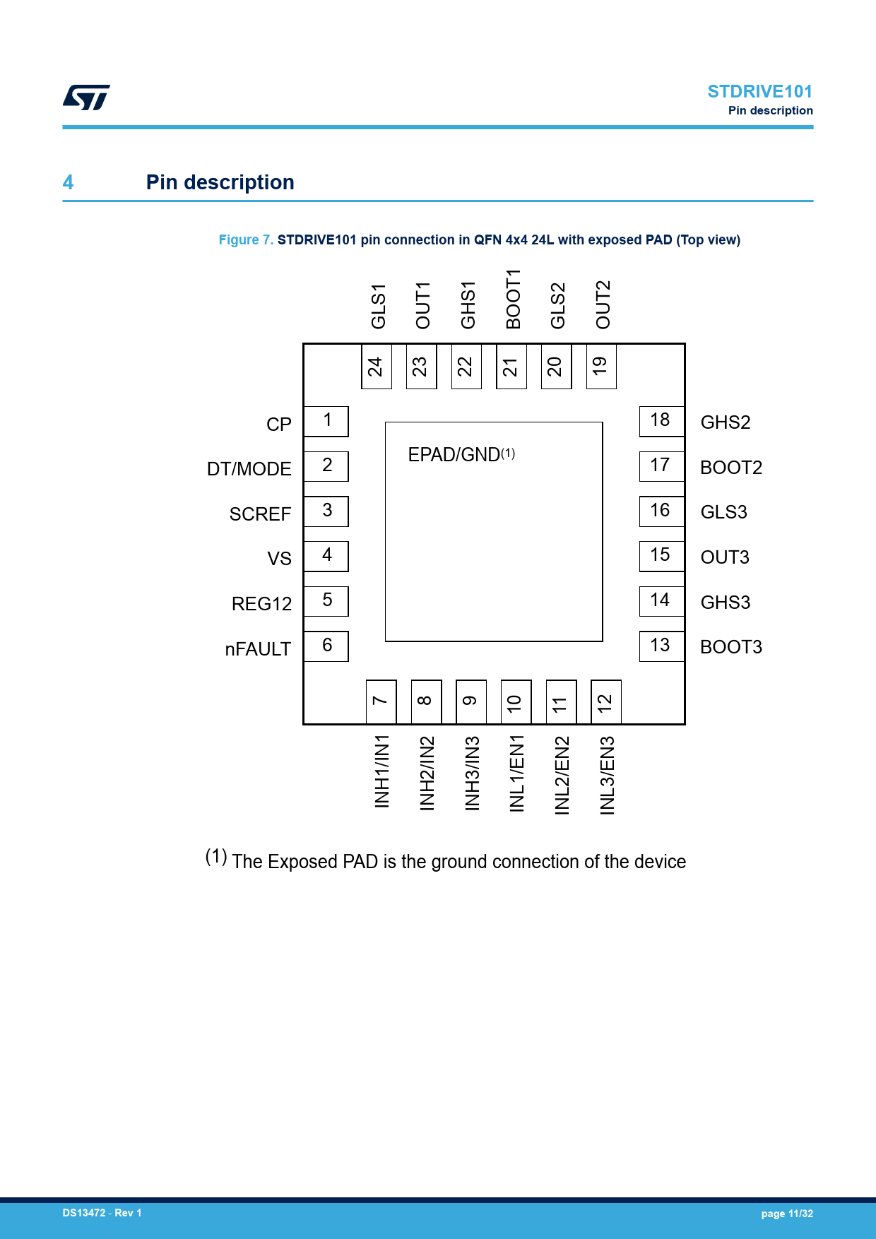 STDRIVE101 Pin description Figure 7 STDRIVE101 pin connection in QFN 4x4 24L with exposed PAD (Top view) DS13472 Rev 1
