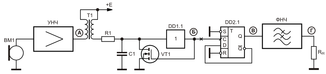 Структурная схема формирователя частотный модуляции импульсных сигналов иглообразной формы и их демодуляции с использованием D-триггера и фильтра нижних частот
