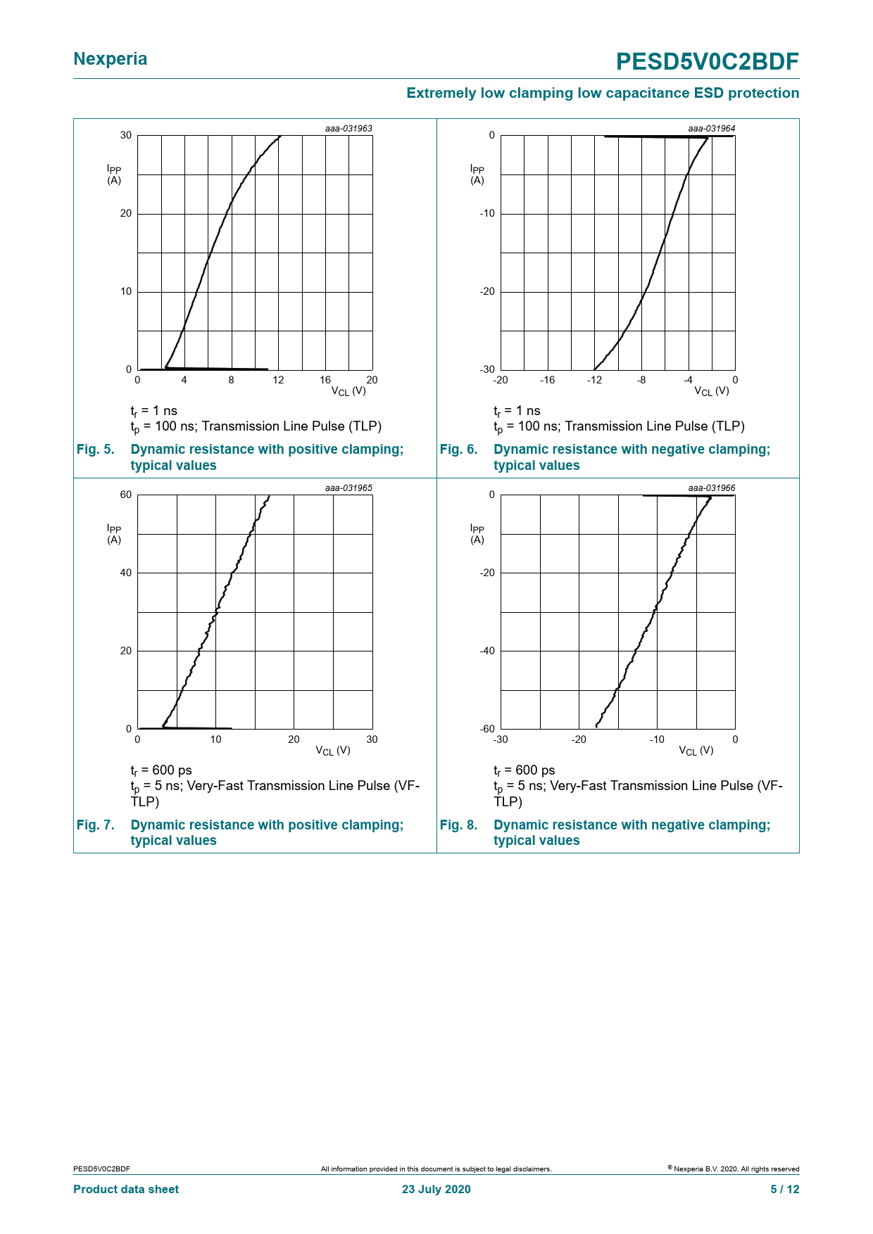 Nexperia. PESD2222V2222C22BDF. Extremely low clamping low capacitance ESD In Dilations Worksheet Answer Key