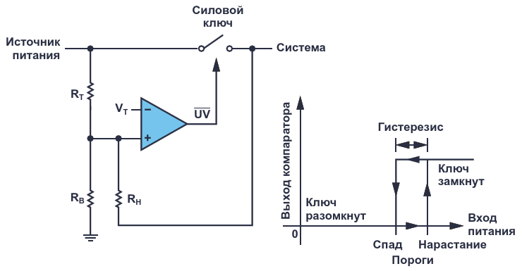 Гистерезис терморегулятора как настроить