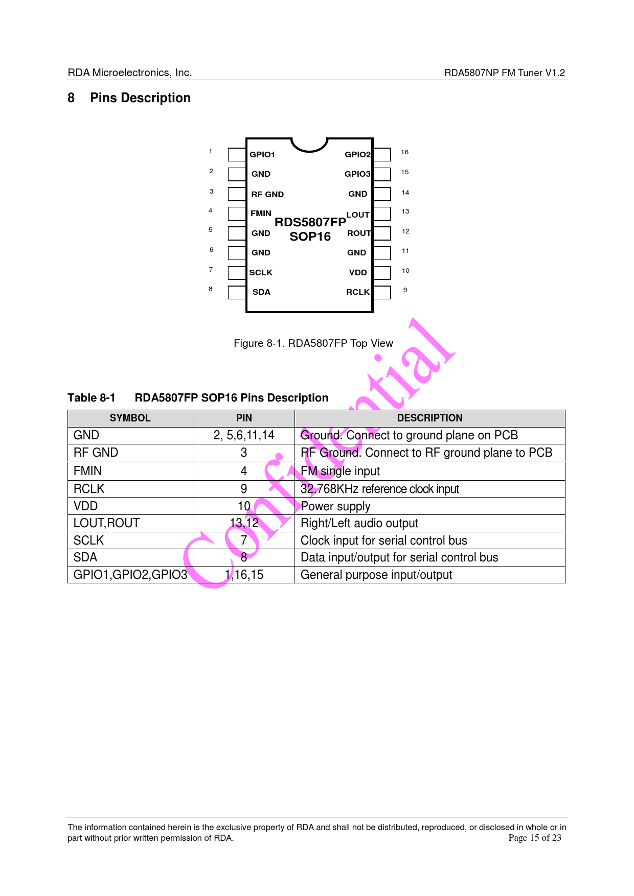 Sop16 Pinout Order Cheapest | www.oceanproperty.co.th